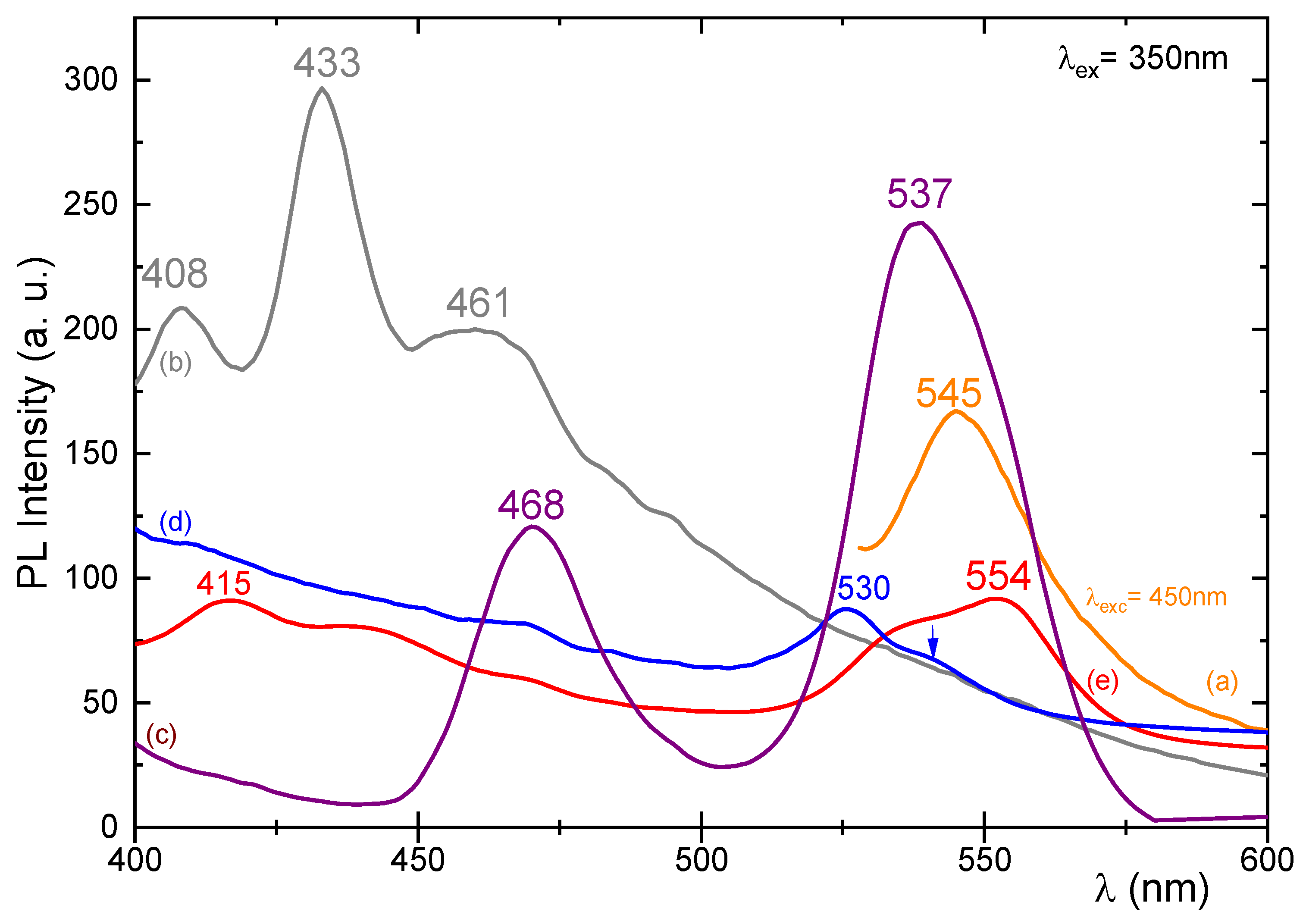 Inorganics 11 00485 g006