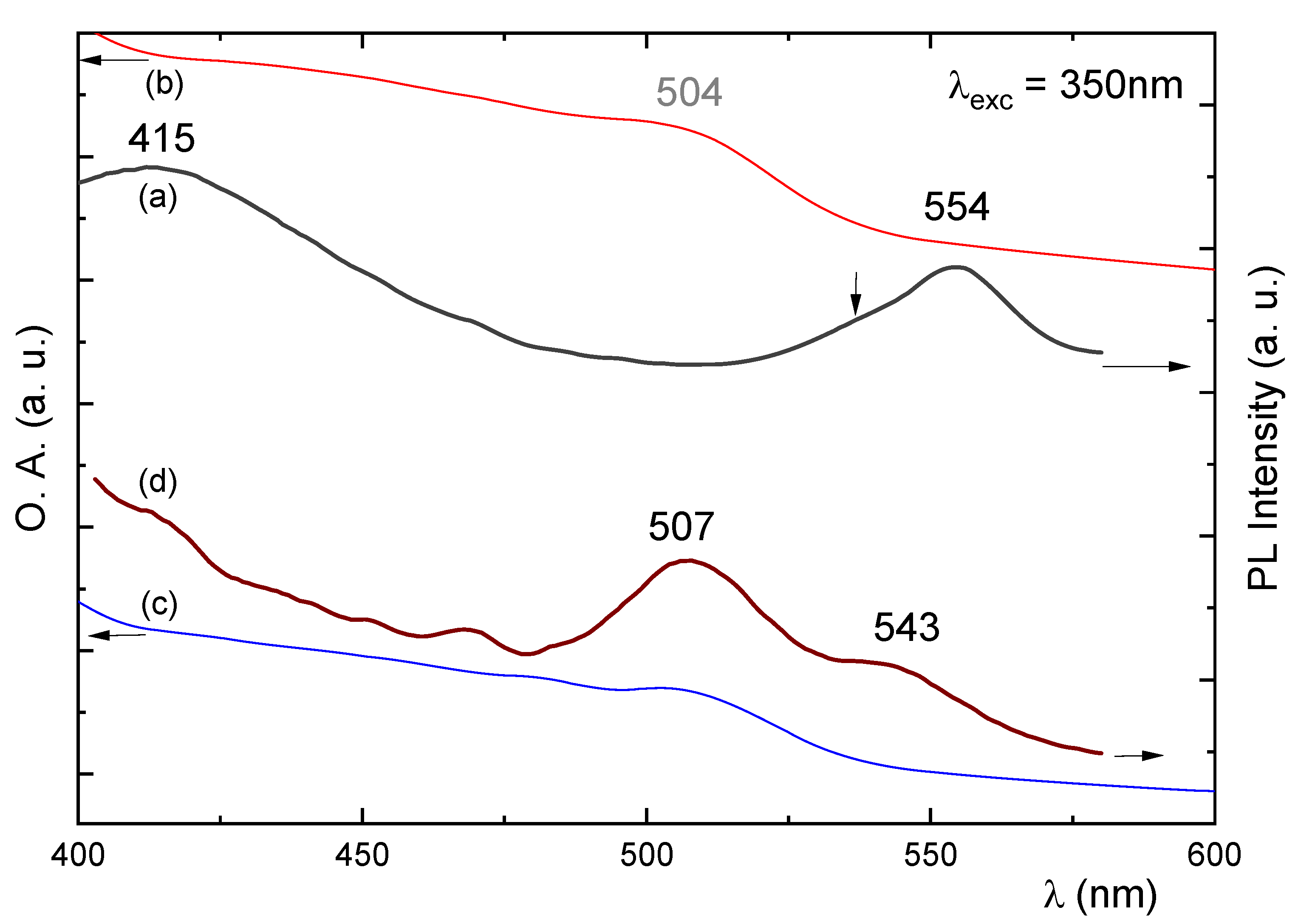 Inorganics 11 00485 g007