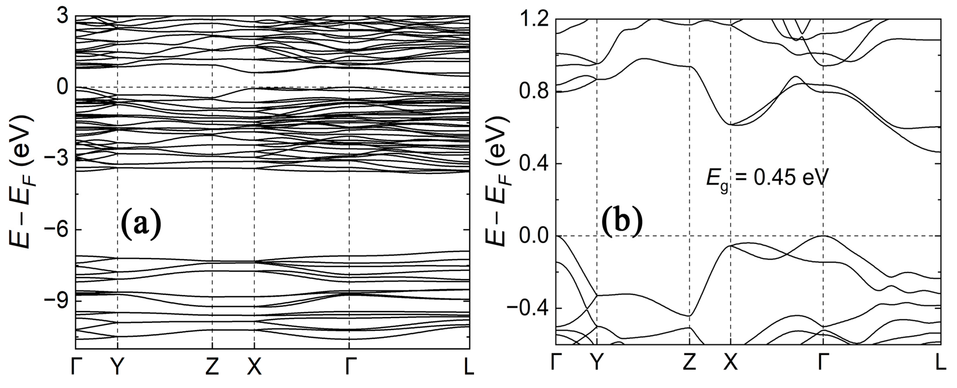 Inorganics 12 00003 g005 Inorganics 12 00003 g005