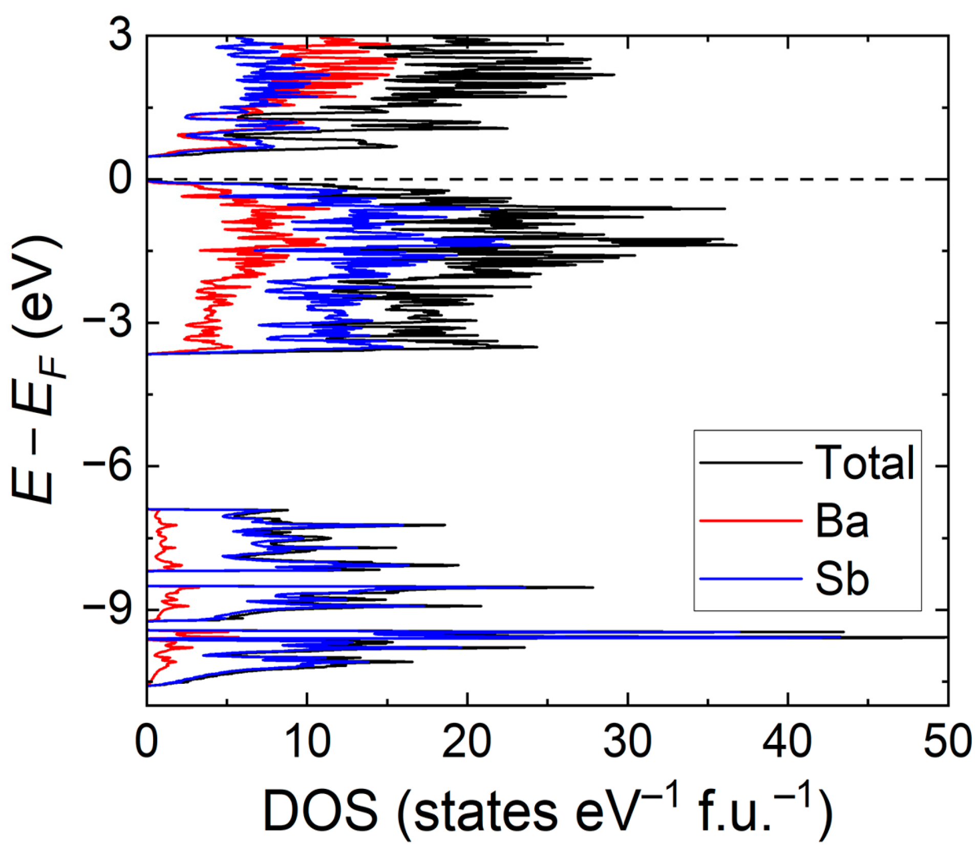 Inorganics 12 00003 g006 Inorganics 12 00003 g006