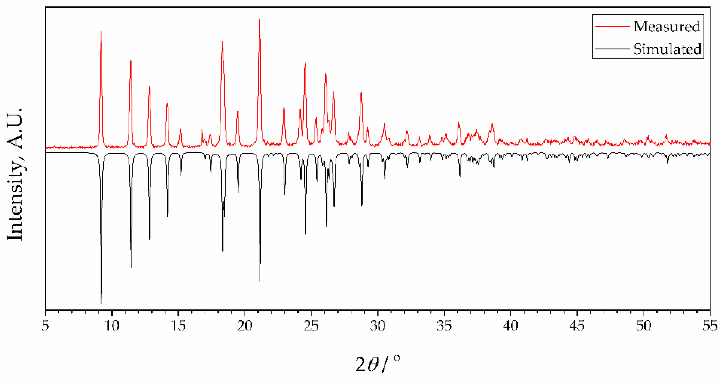 Inorganics 12 00004 g004