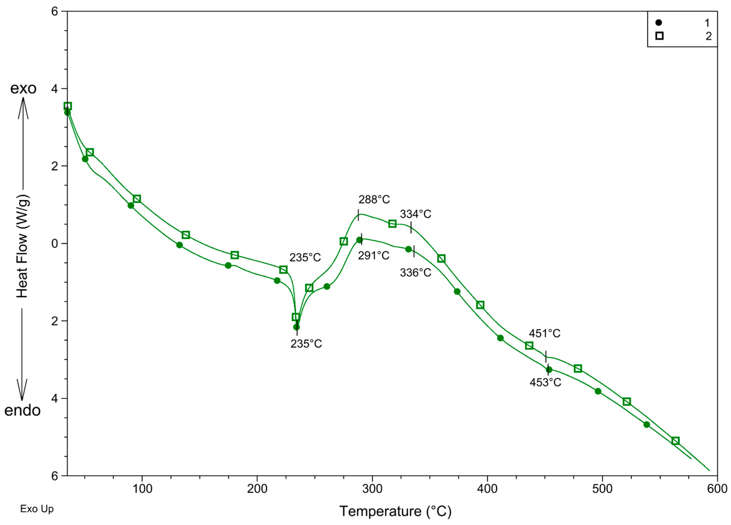 Inorganics 12 00004 g007