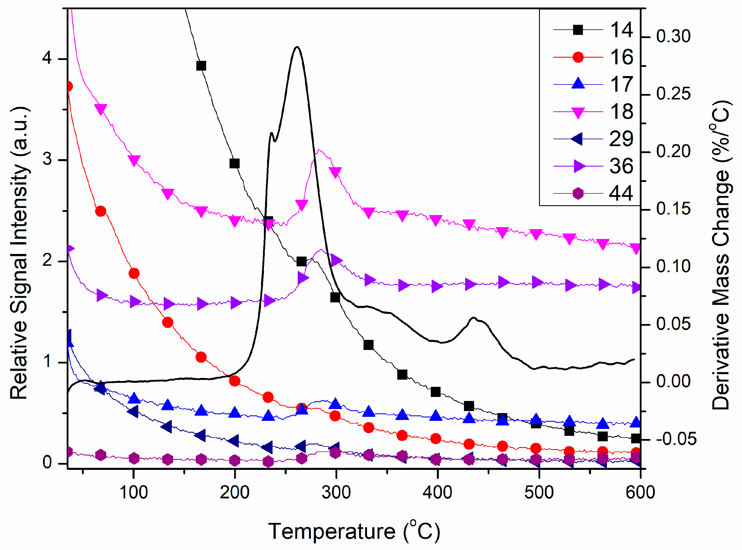 Inorganics 12 00004 g008