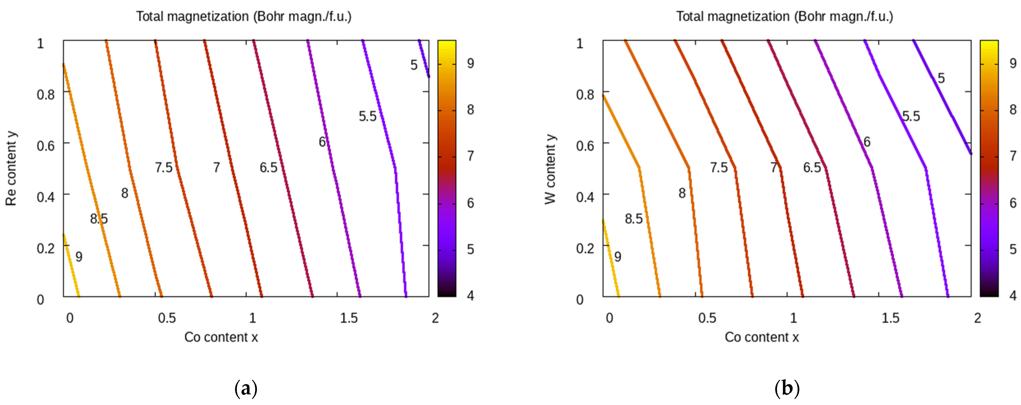 Inorganics 12 00006 g002