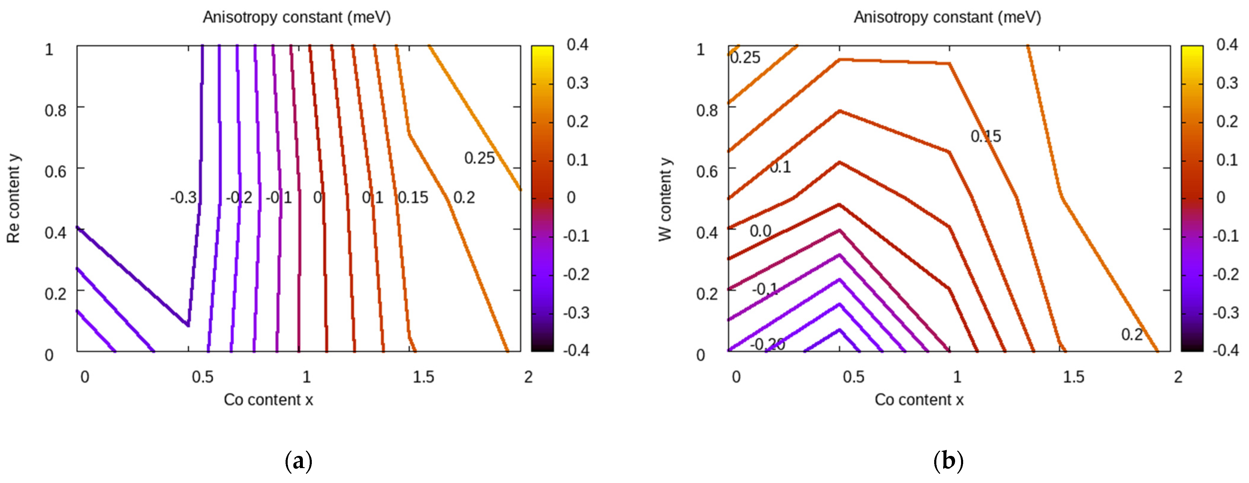 Inorganics 12 00006 g003