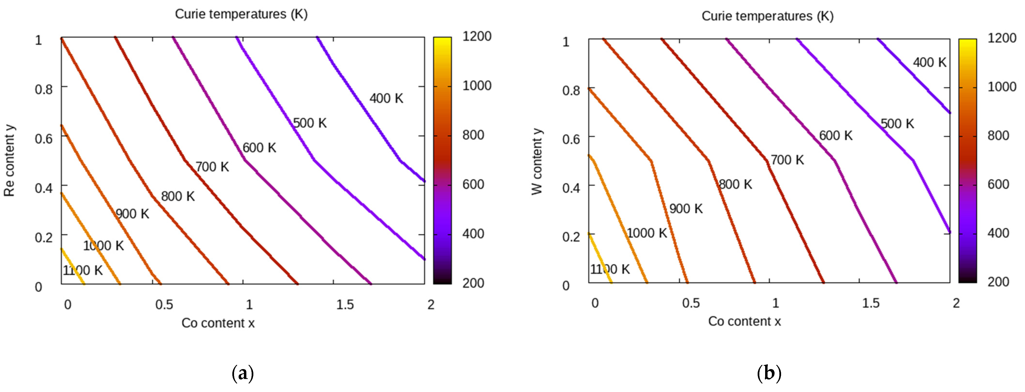 Inorganics 12 00006 g004