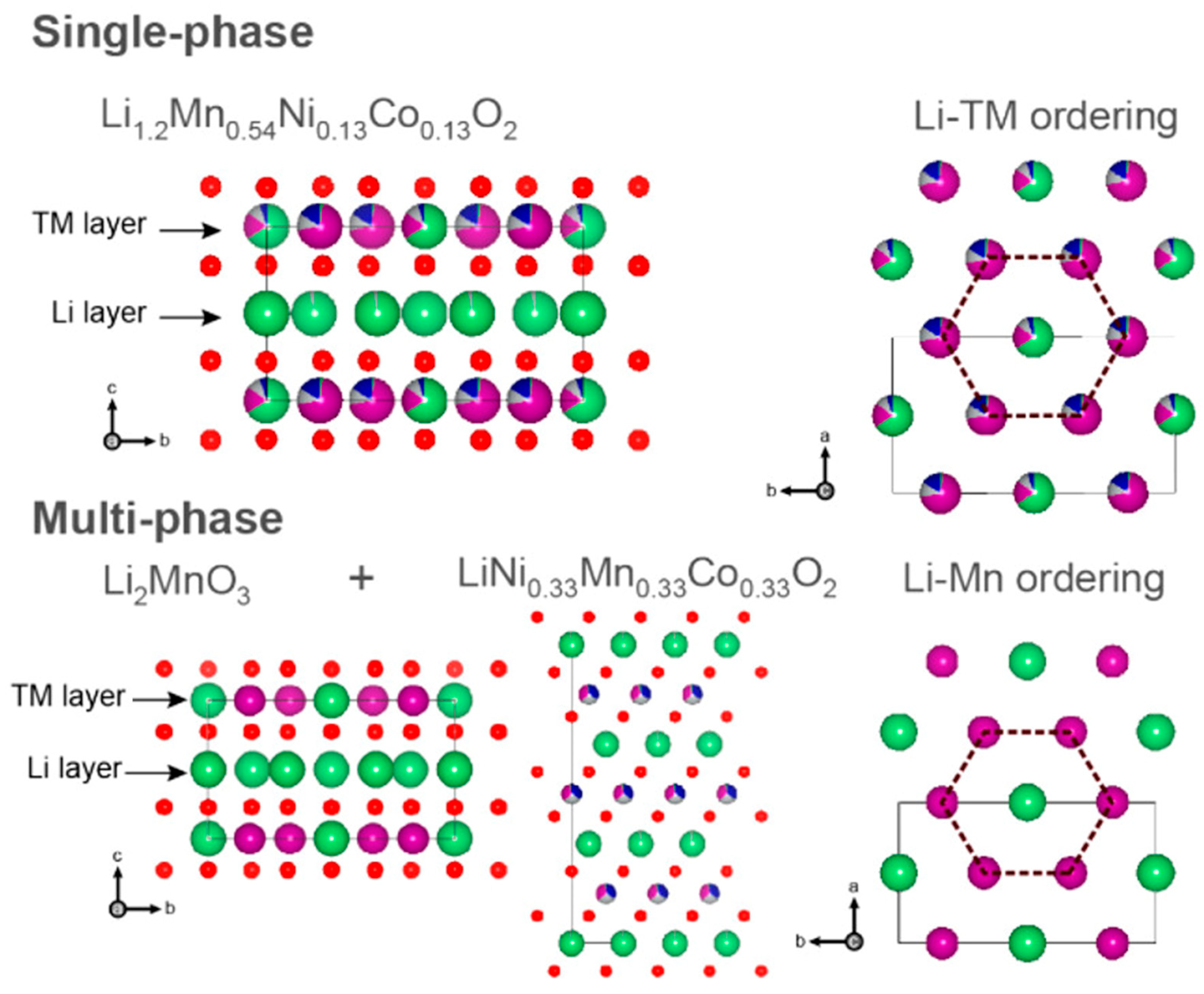 Inorganics 12 00008 g001