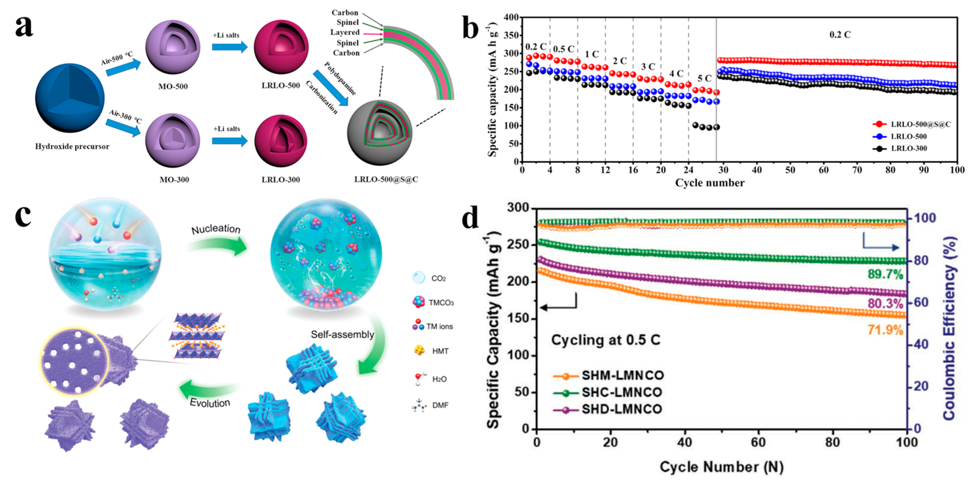 Inorganics 12 00008 g004