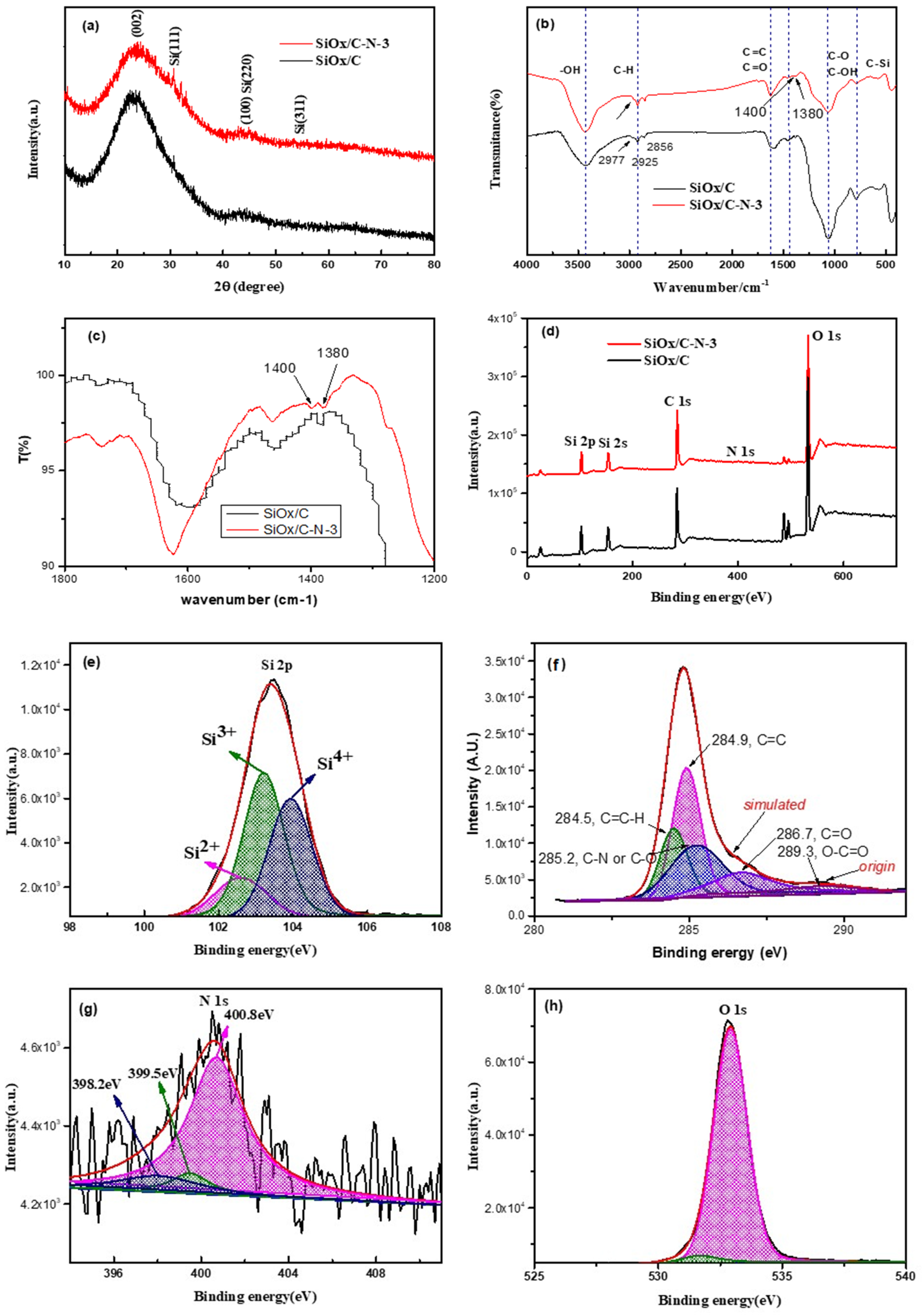 Inorganics 12 00009 g002