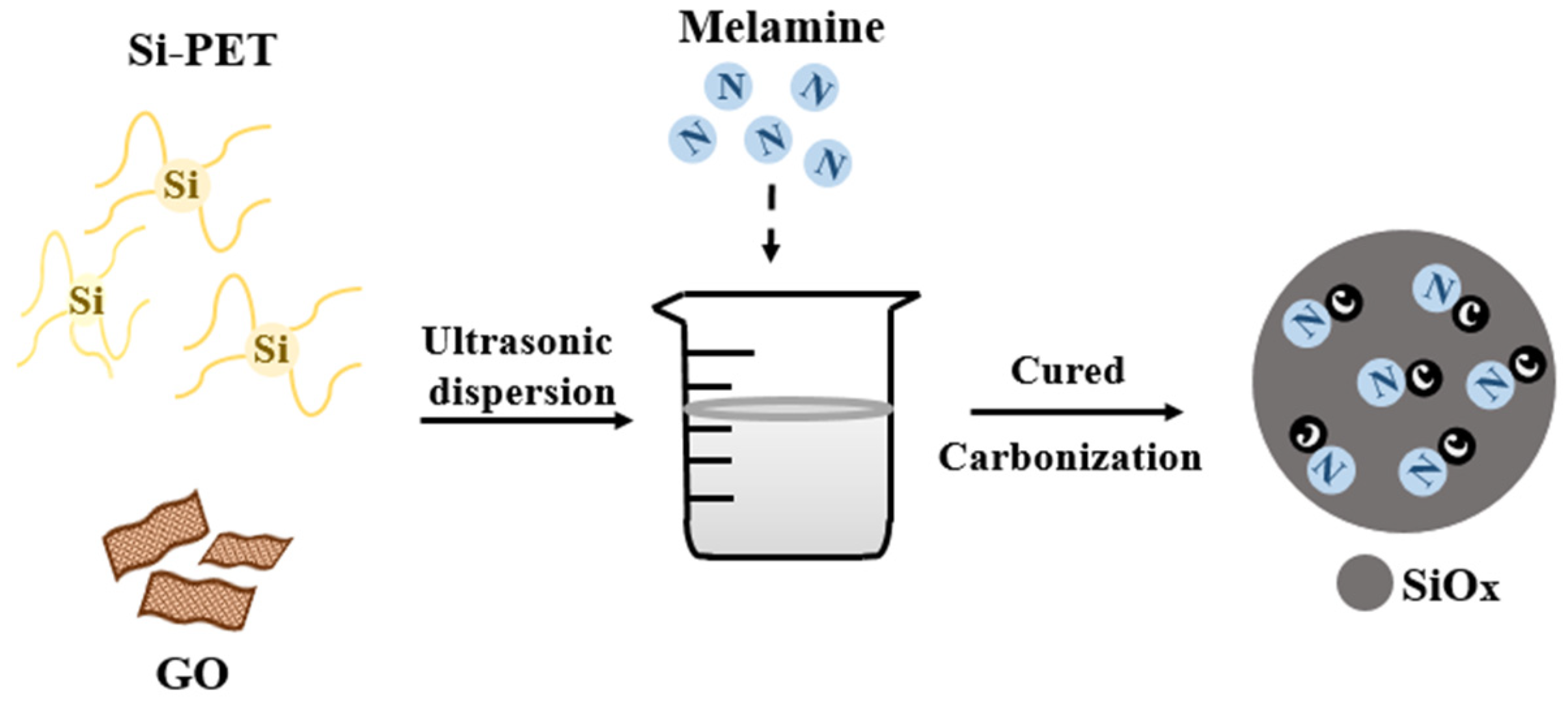 Inorganics 12 00009 sch001