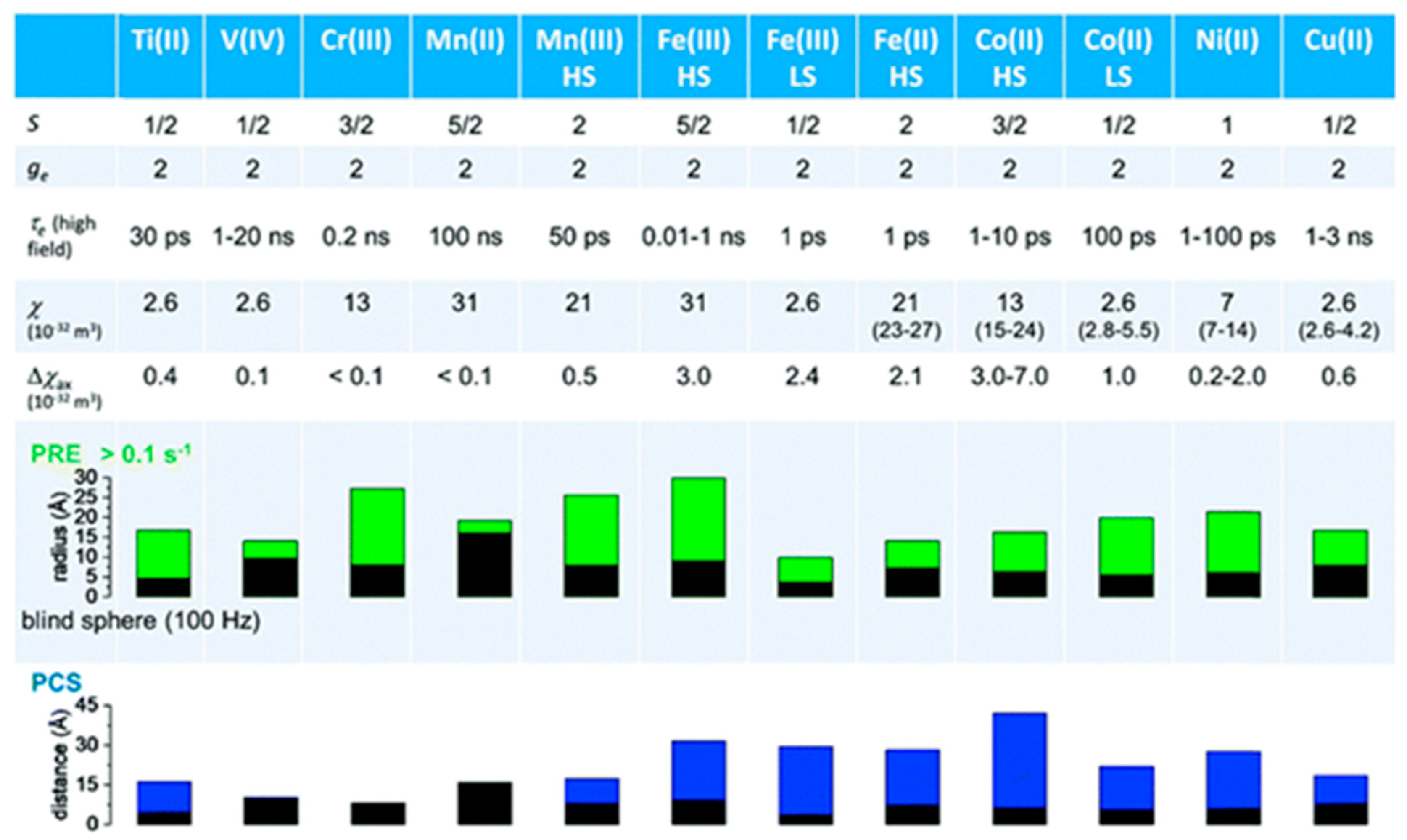 Inorganics 12 00015 g002 Inorganics 12 00015 g002