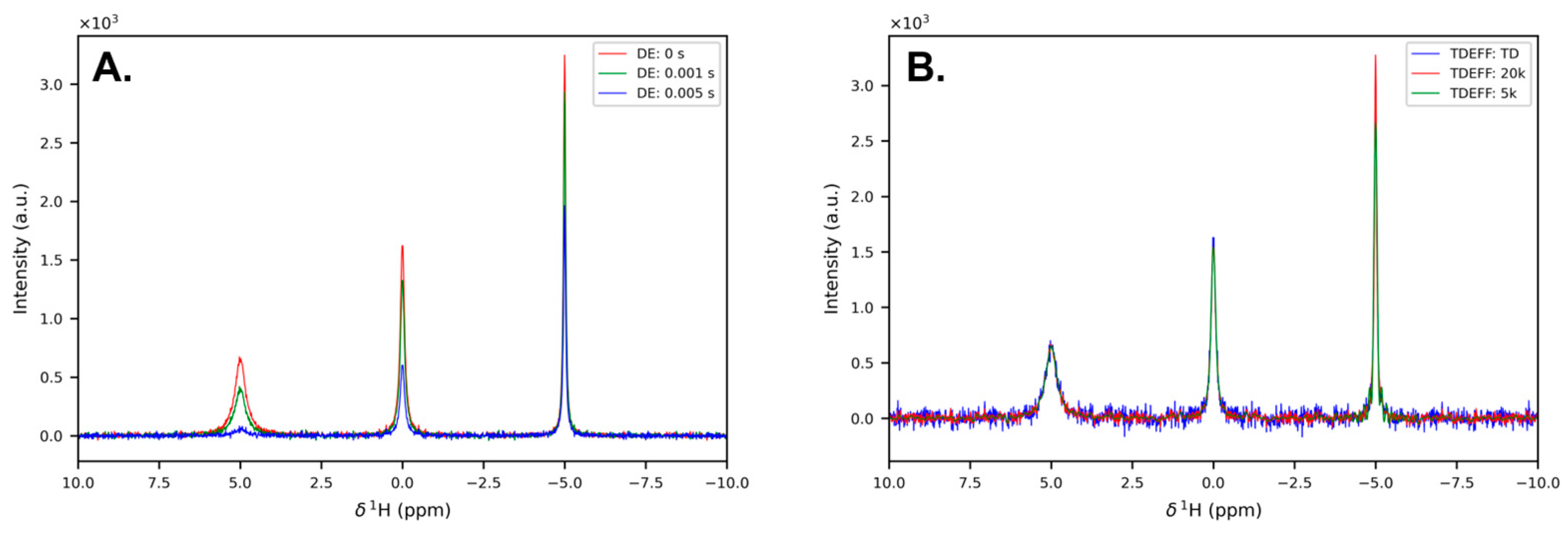 Inorganics 12 00015 g003 Inorganics 12 00015 g003
