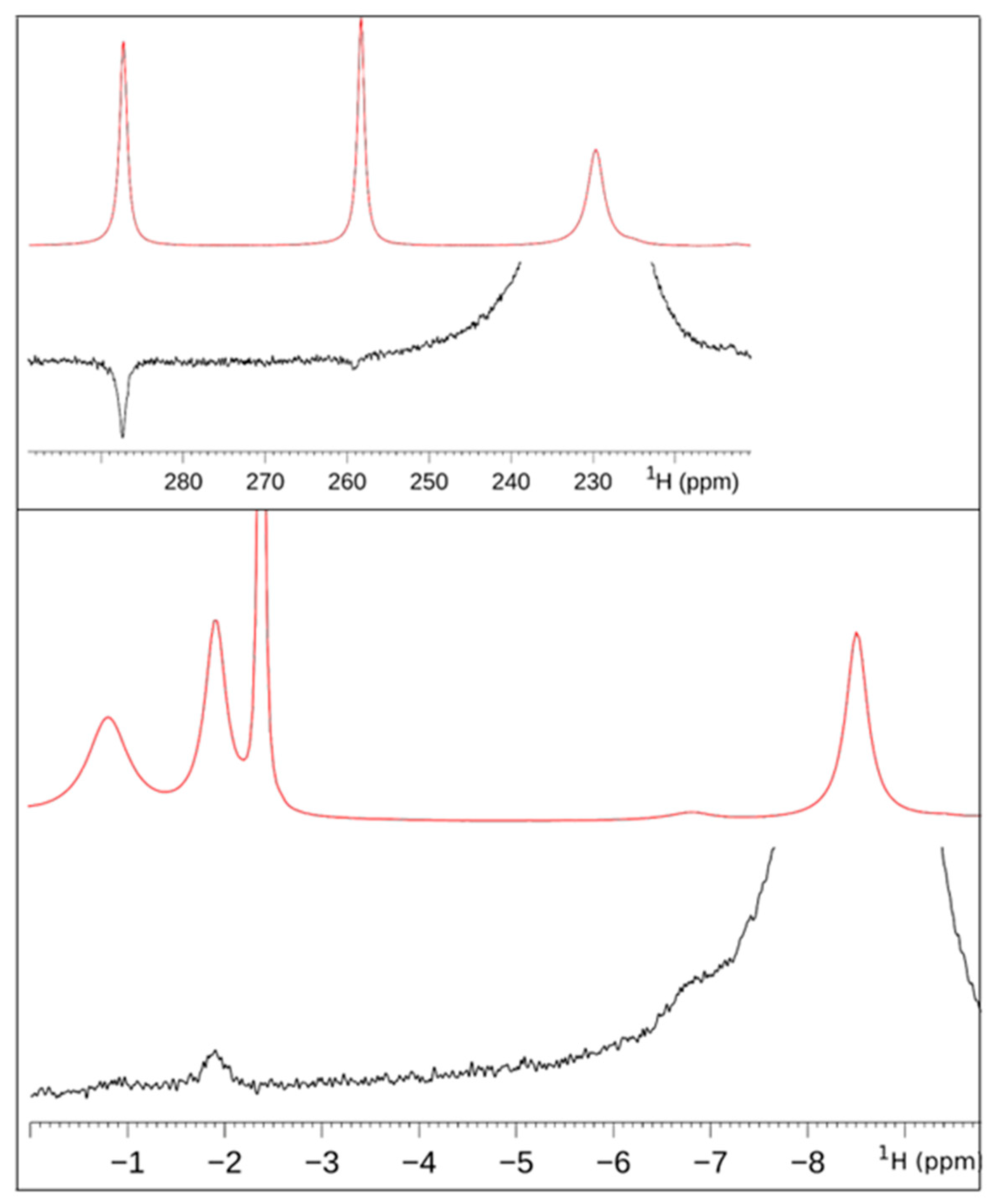 Inorganics 12 00015 g006 Inorganics 12 00015 g006