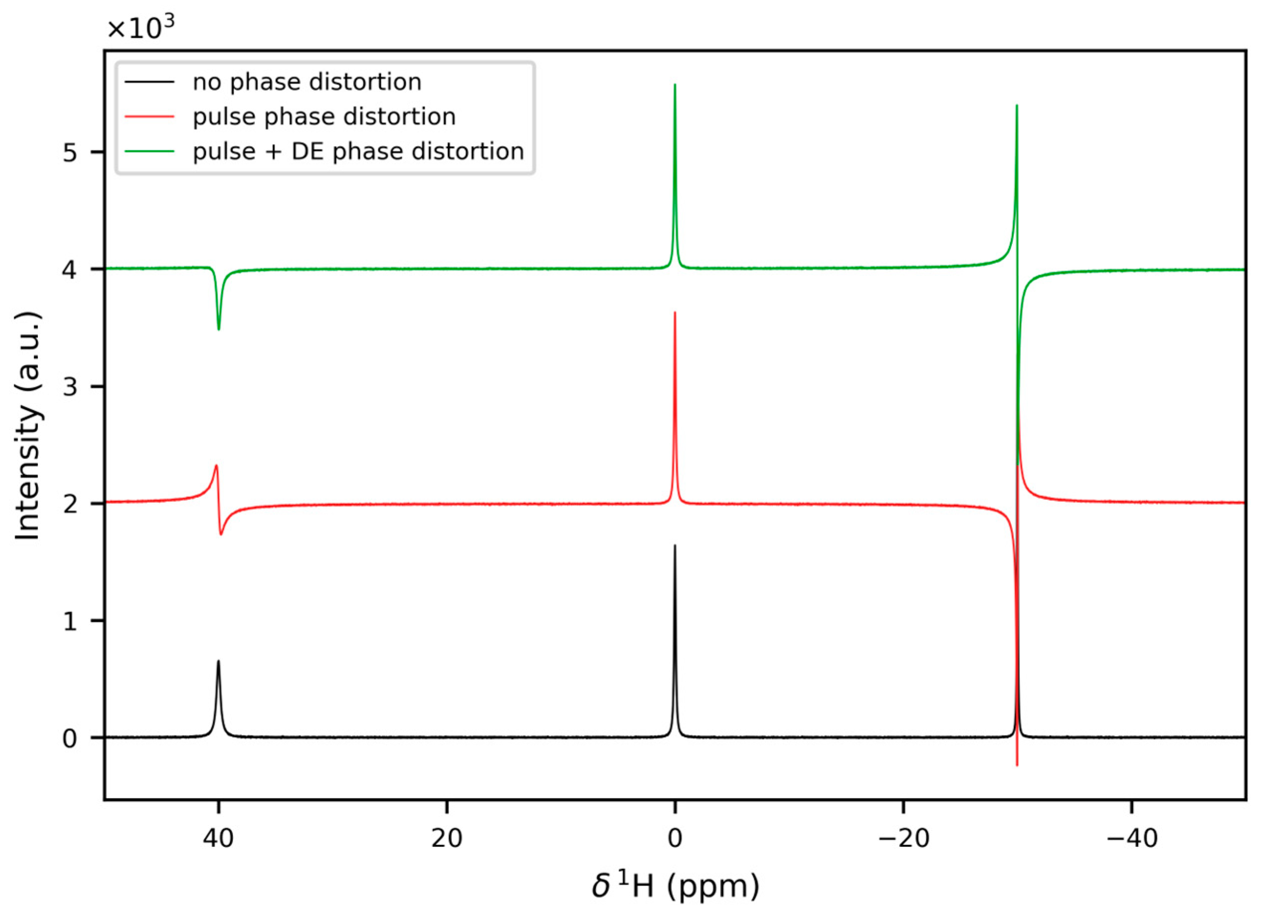 Inorganics 12 00015 g007 Inorganics 12 00015 g007
