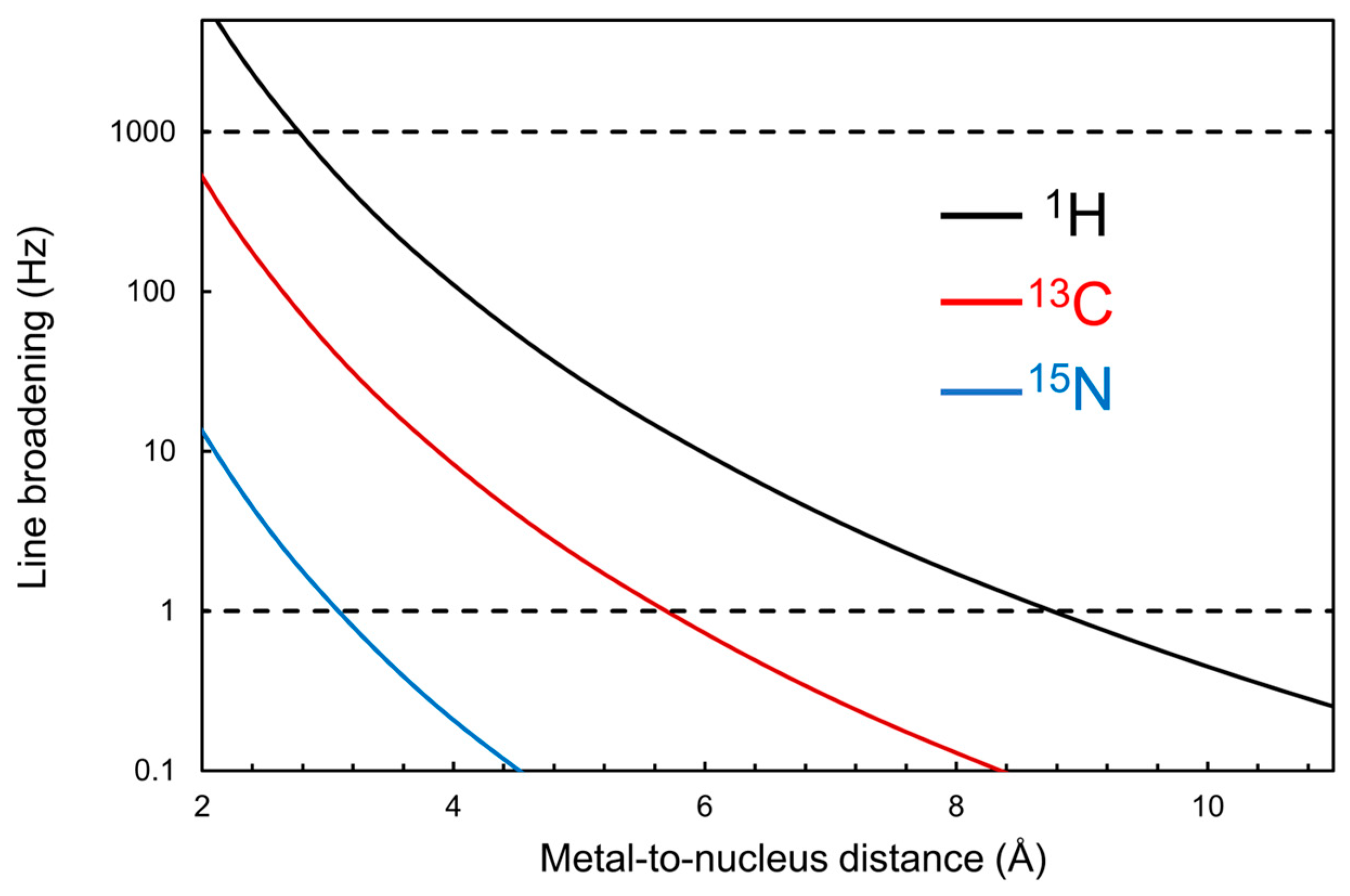 Inorganics 12 00015 g011 Inorganics 12 00015 g011