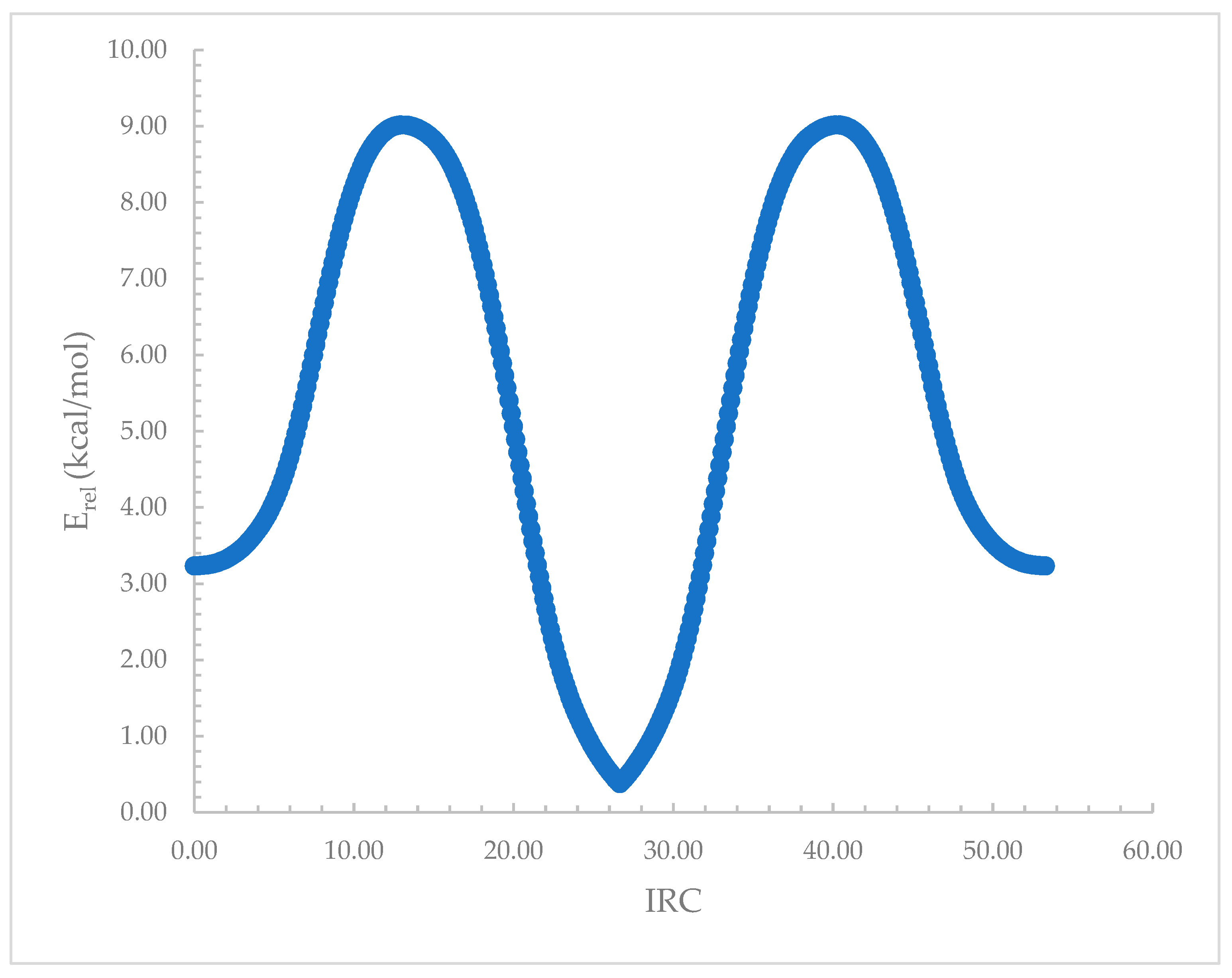 Inorganics 12 00016 g007
