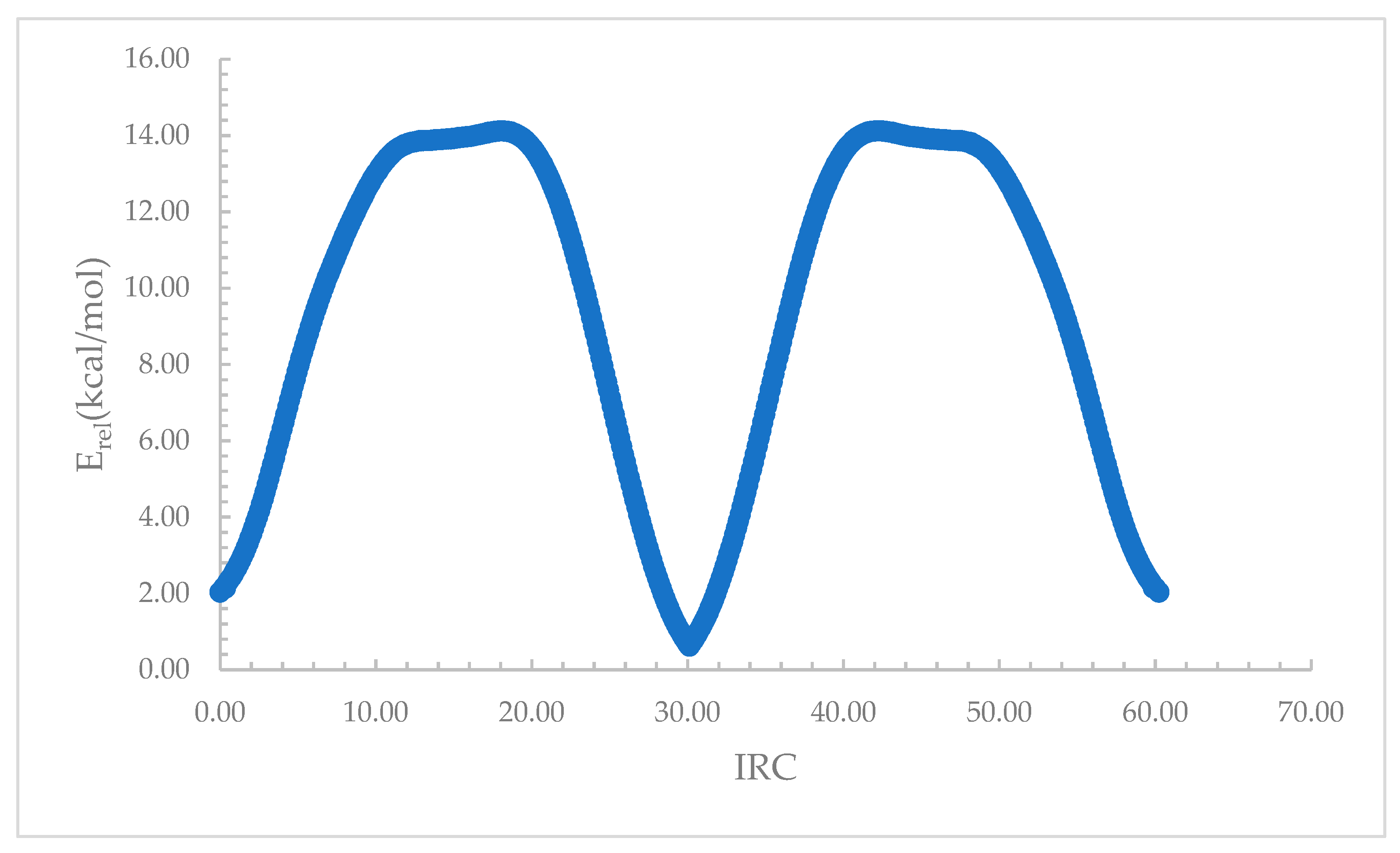 Inorganics 12 00016 g008