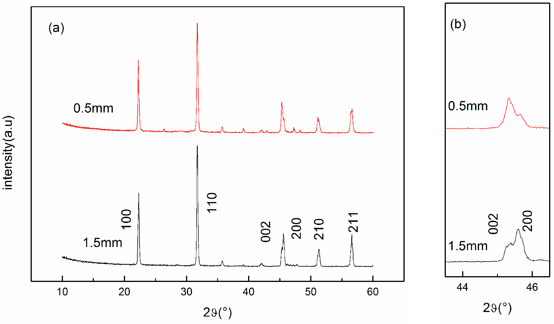 Inorganics 12 00018 g001