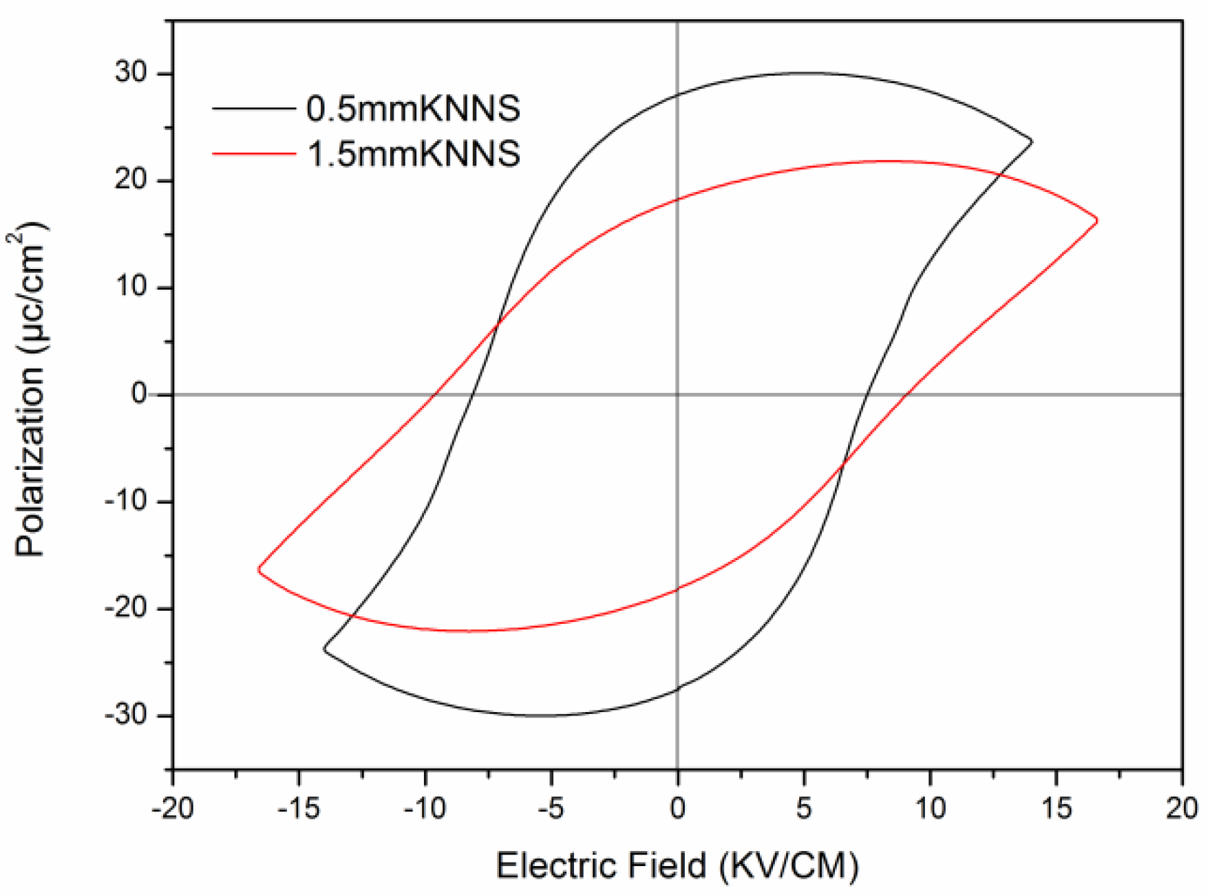 Inorganics 12 00018 g003