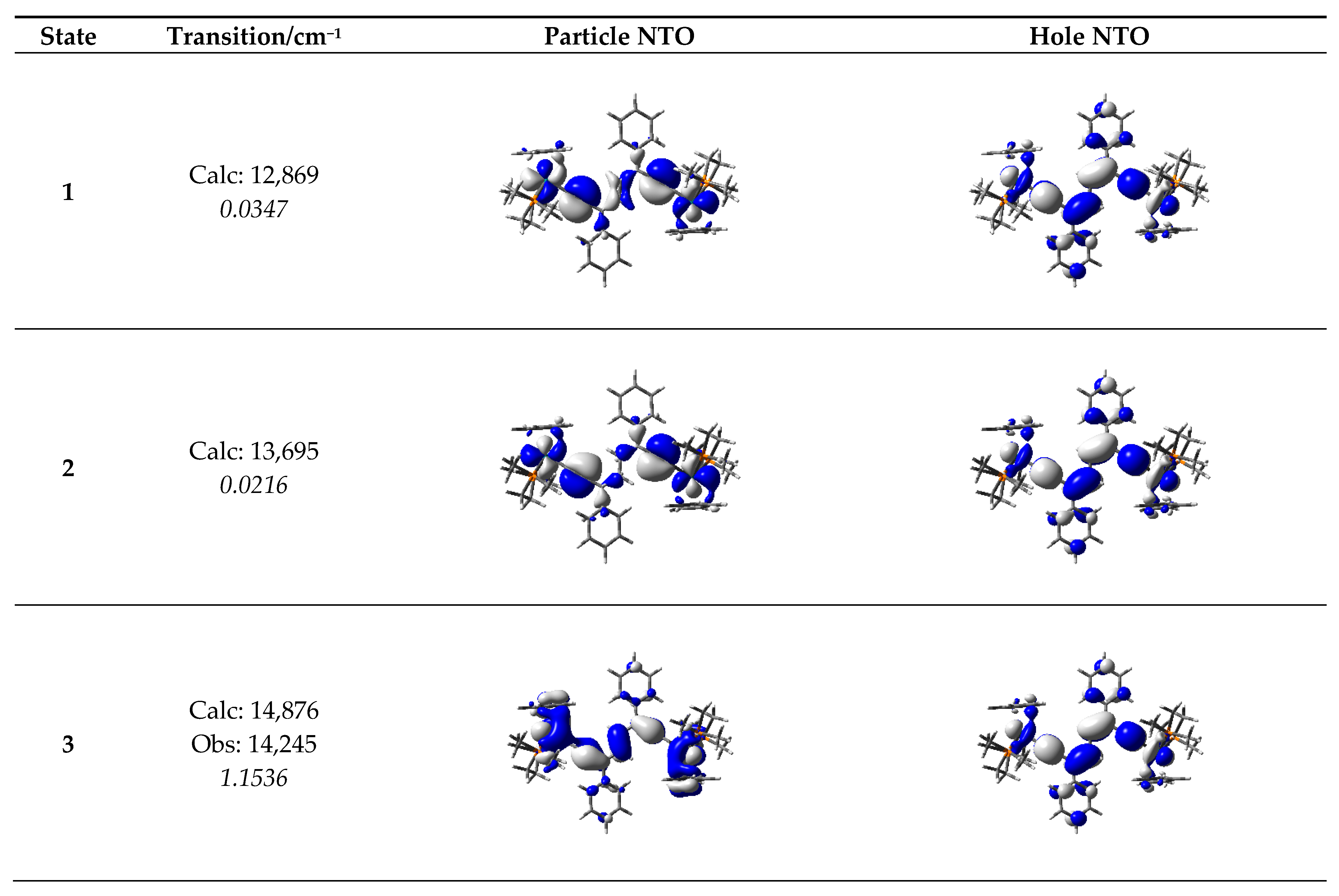 Inorganics 12 00020 g012a