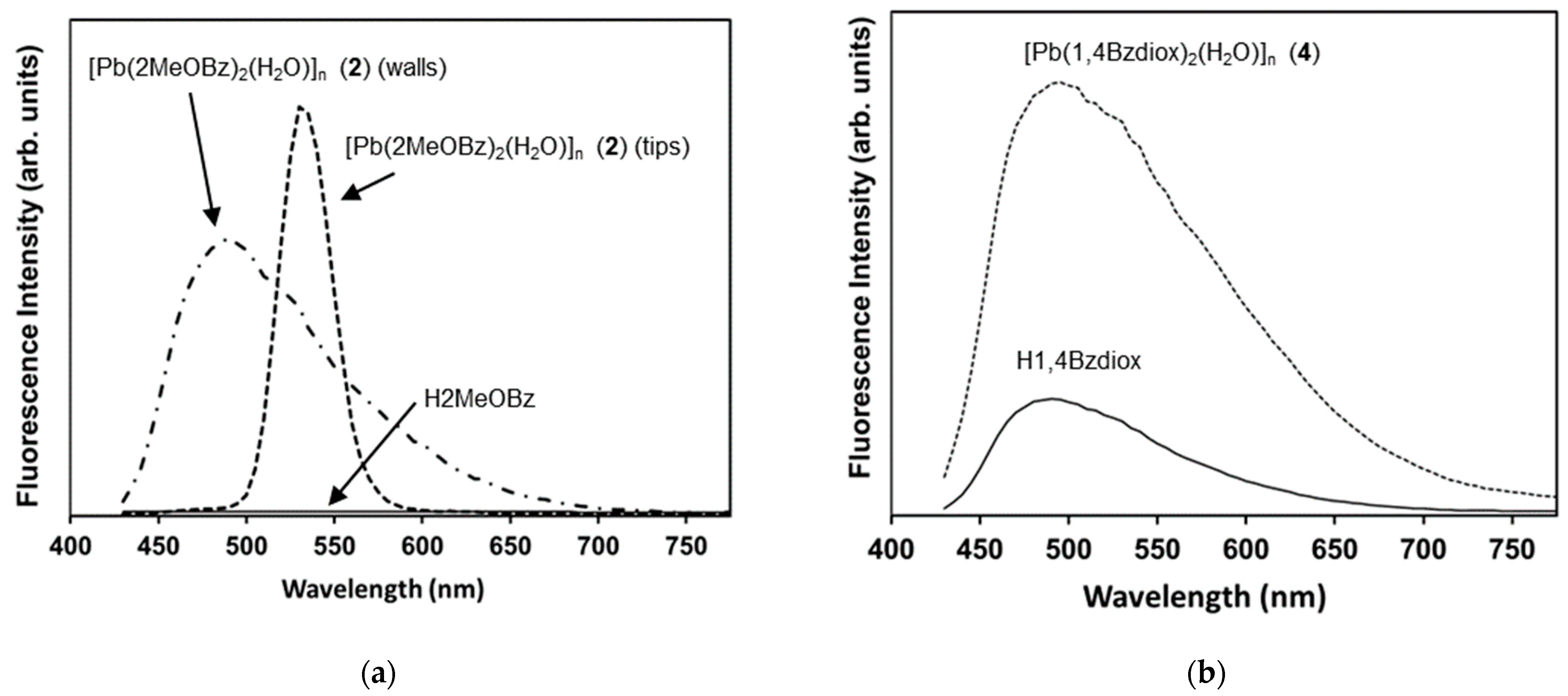 Inorganics 12 00024 g004