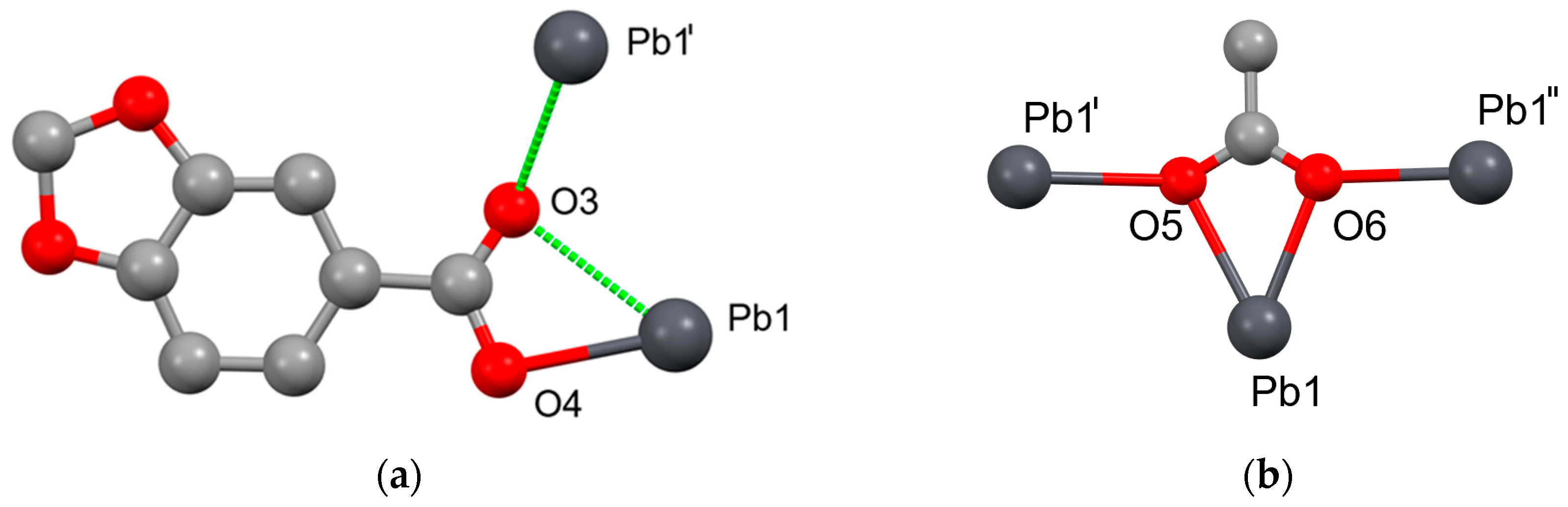 Inorganics 12 00024 g006