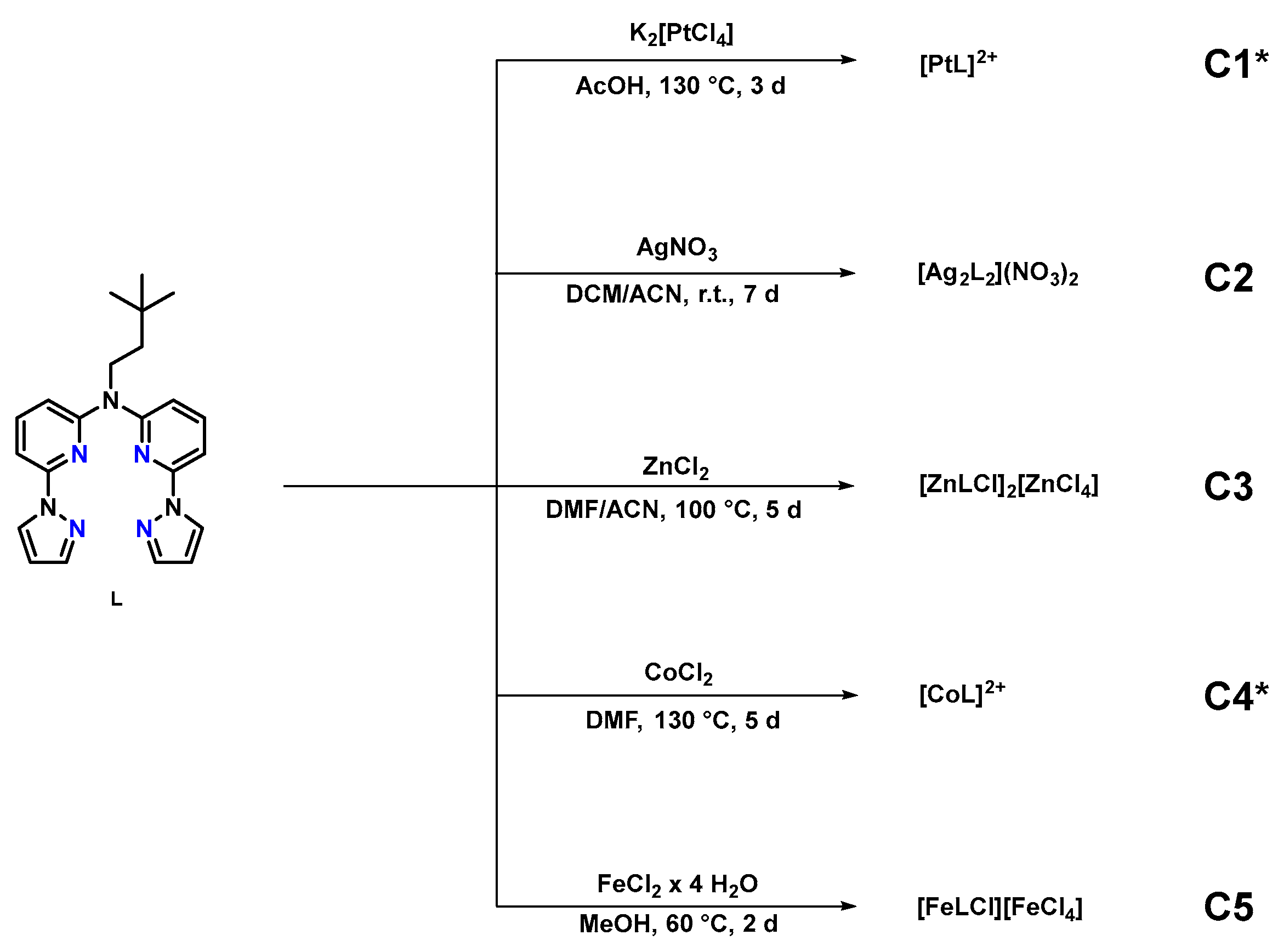 Inorganics 12 00027 sch002