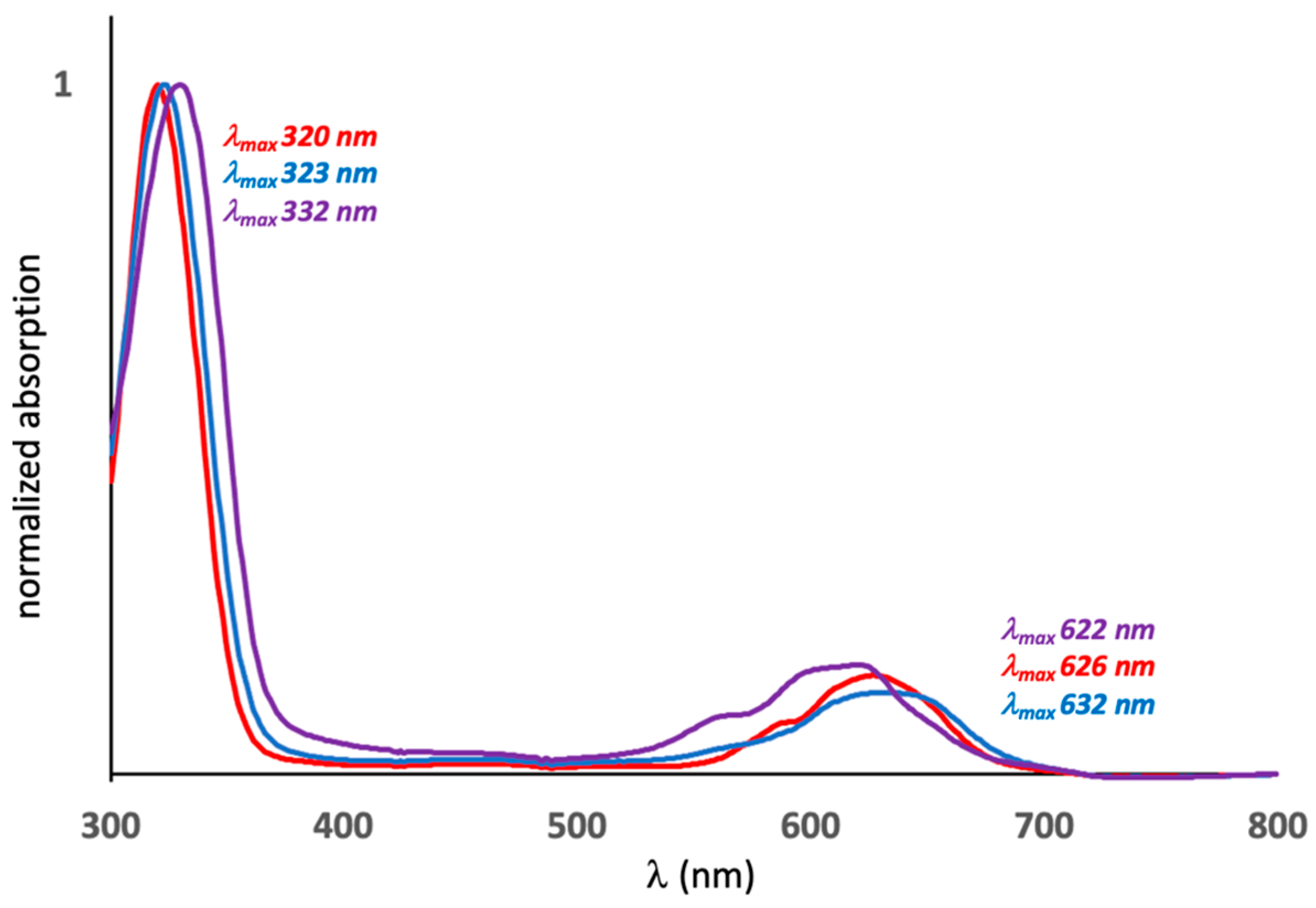 Inorganics 12 00028 g003