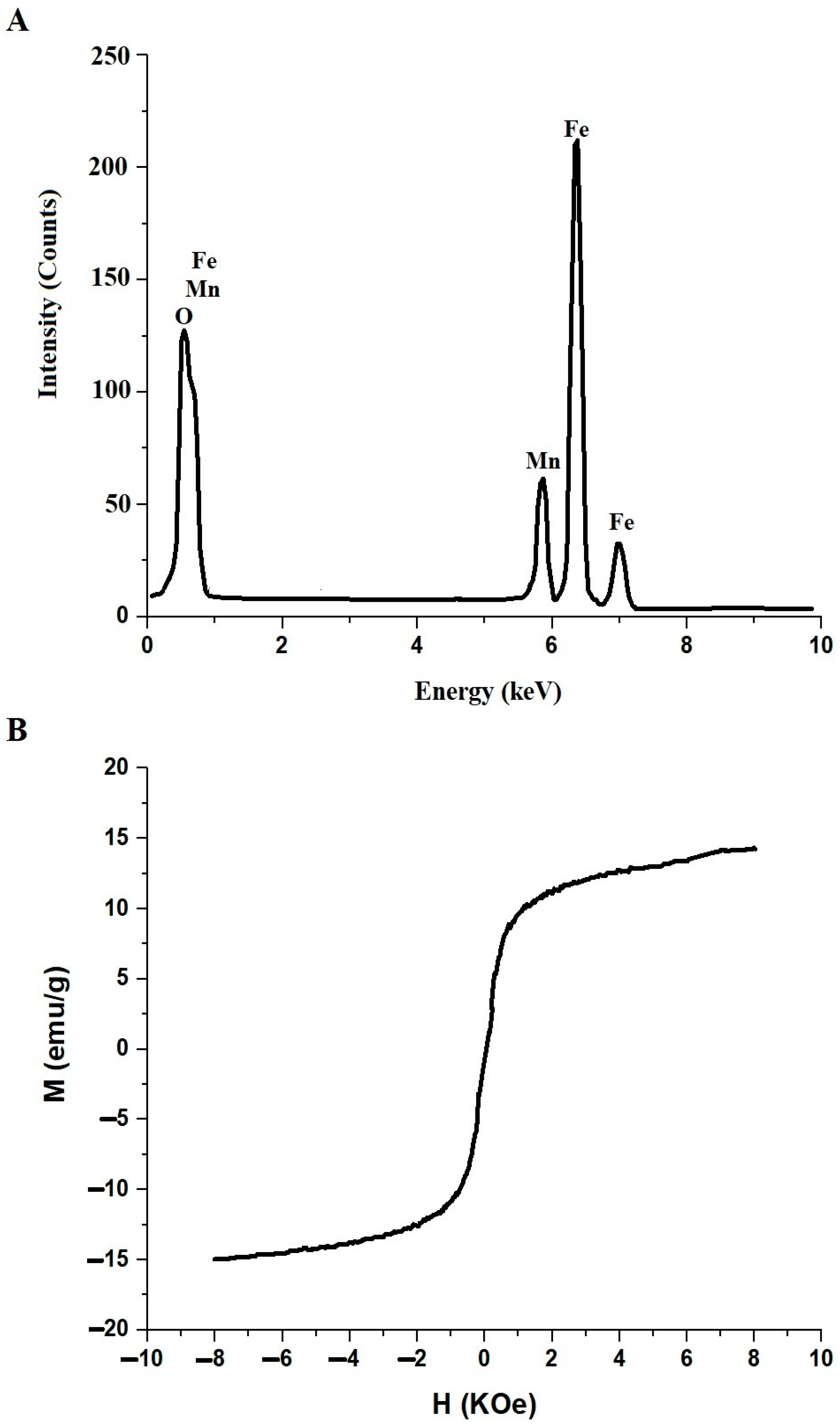 Inorganics 12 00030 g005