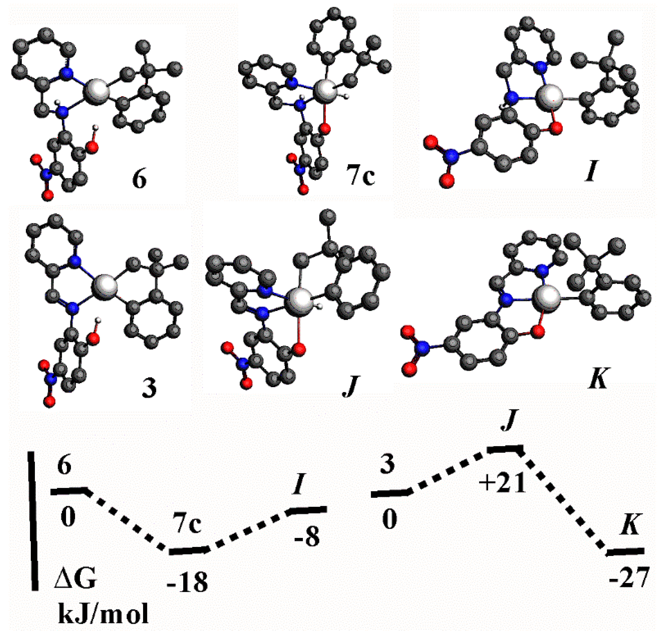 Inorganics 12 00032 g007