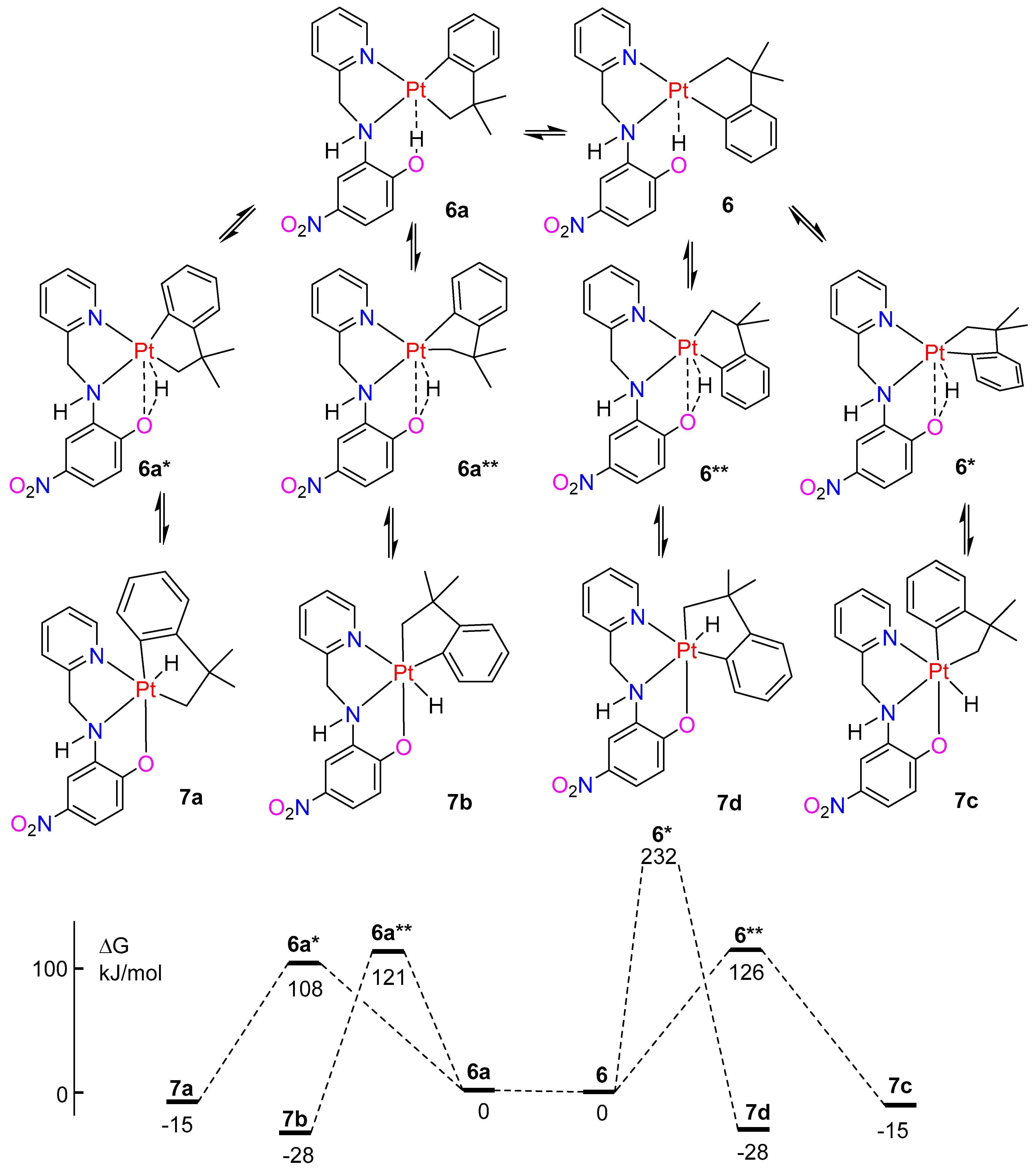 Inorganics 12 00032 sch006