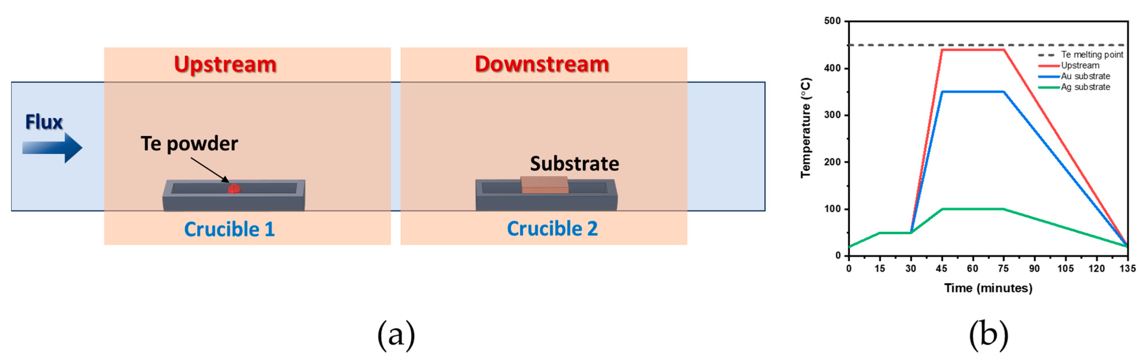 Inorganics 12 00033 g001