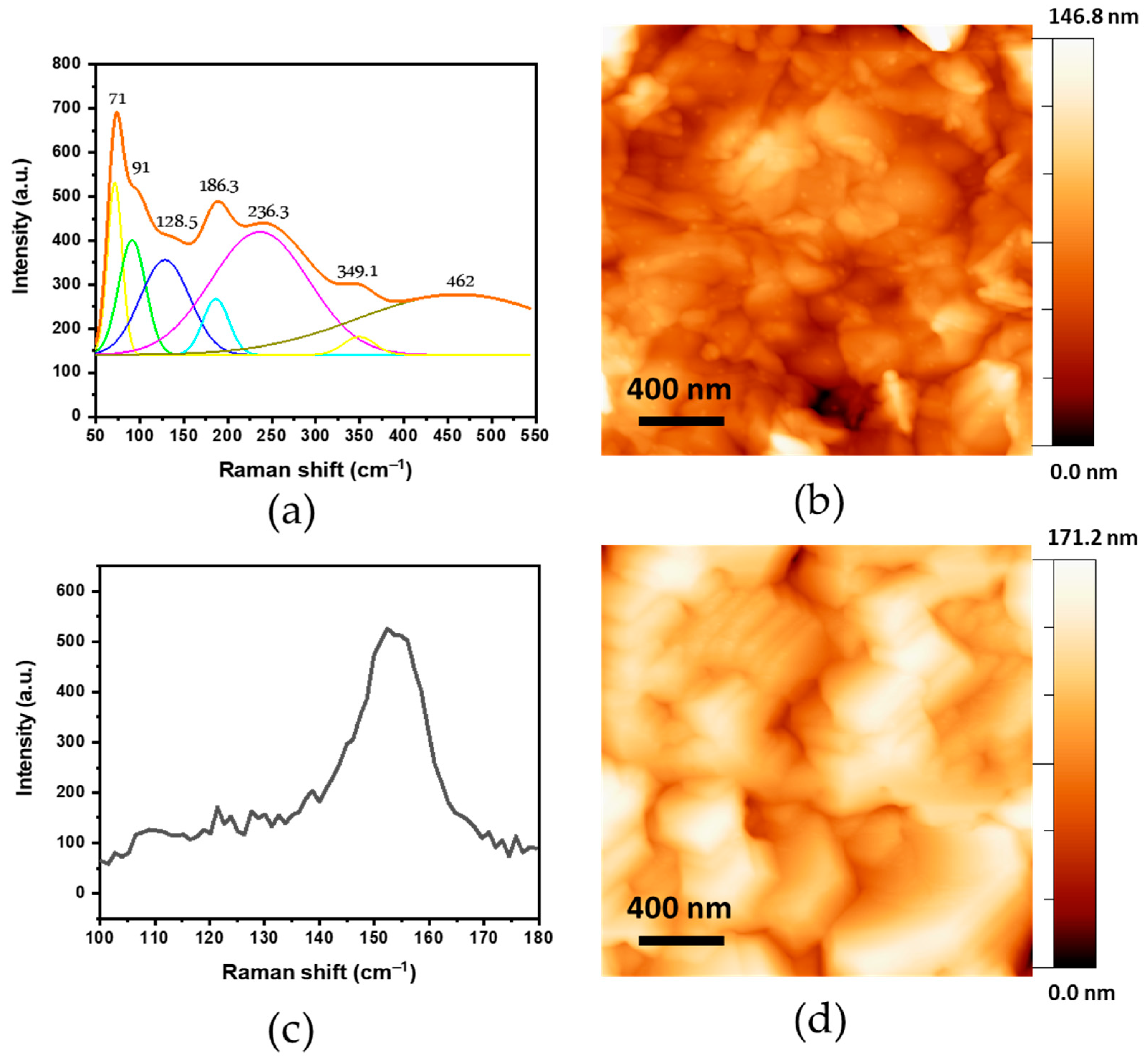 Inorganics 12 00033 g002