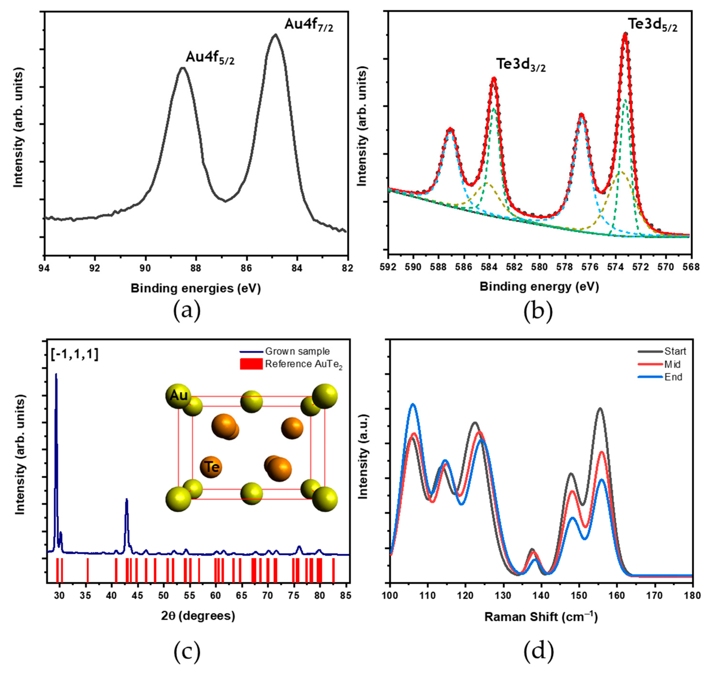Inorganics 12 00033 g003