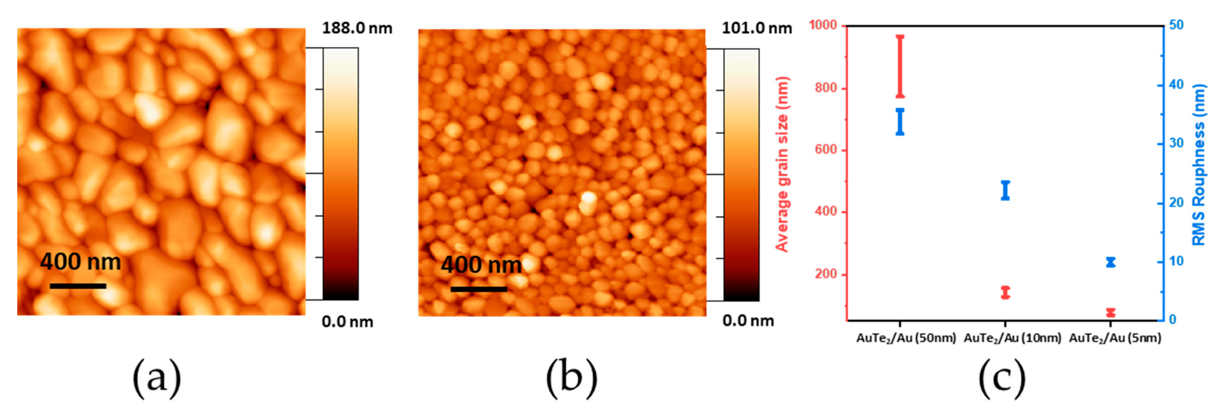 Inorganics 12 00033 g005