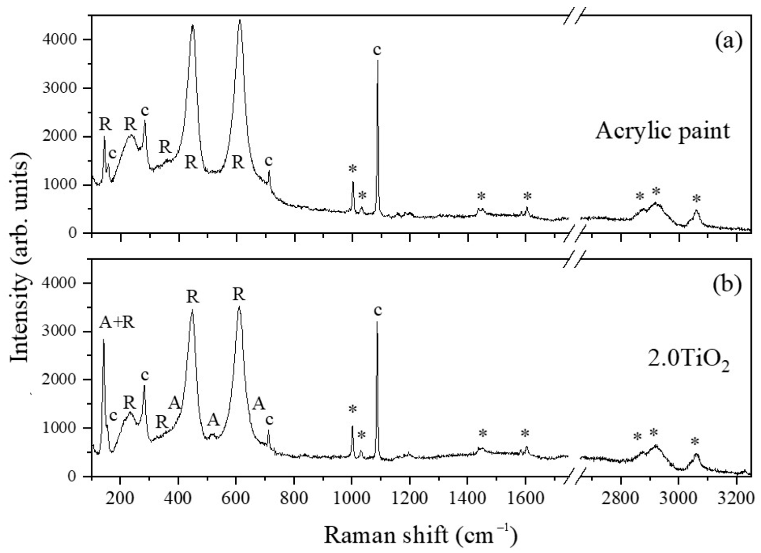 Inorganics 12 00035 g002
