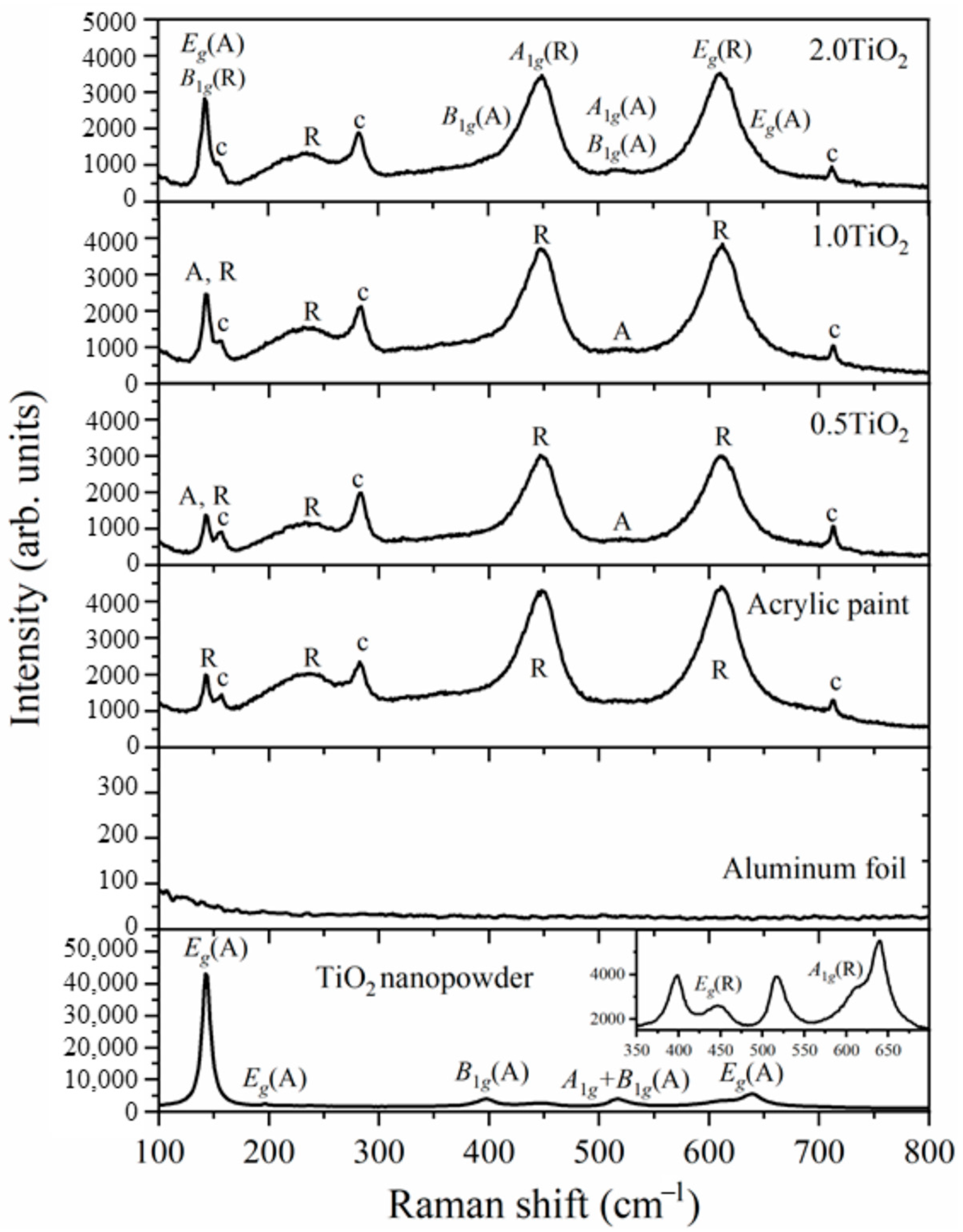 Inorganics 12 00035 g003