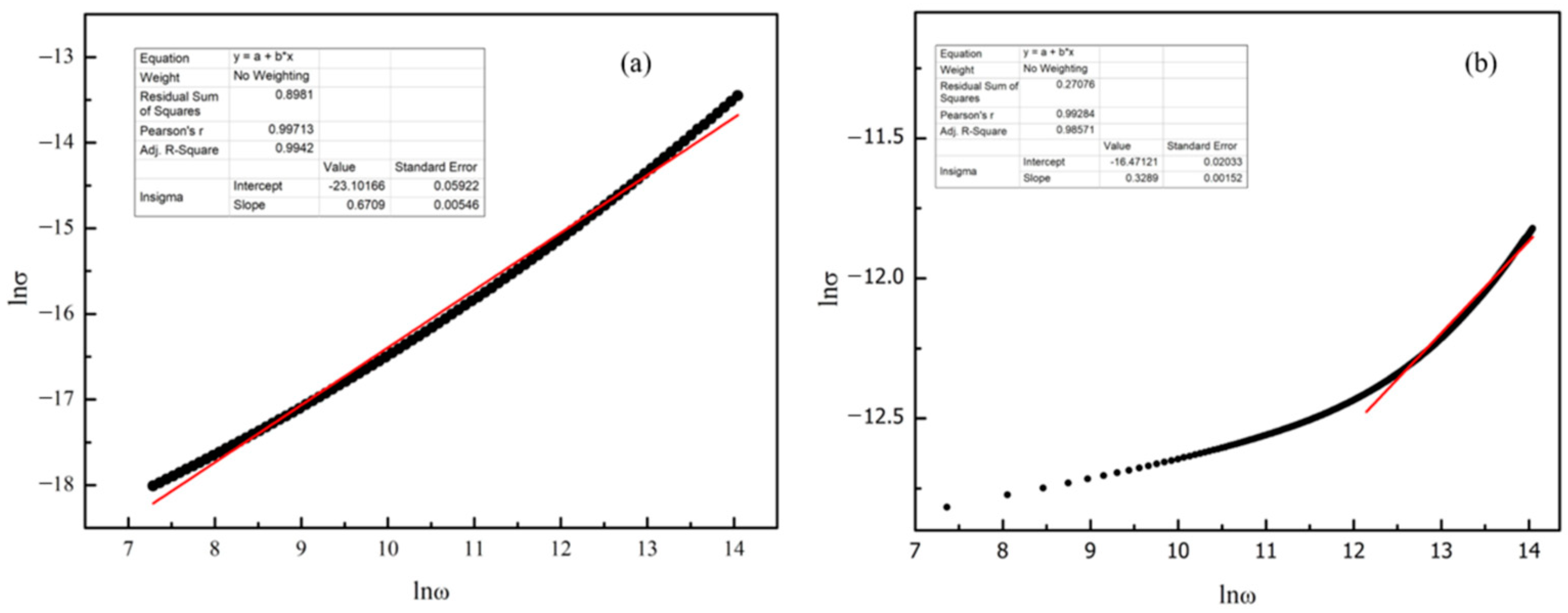 Inorganics 12 00035 g010