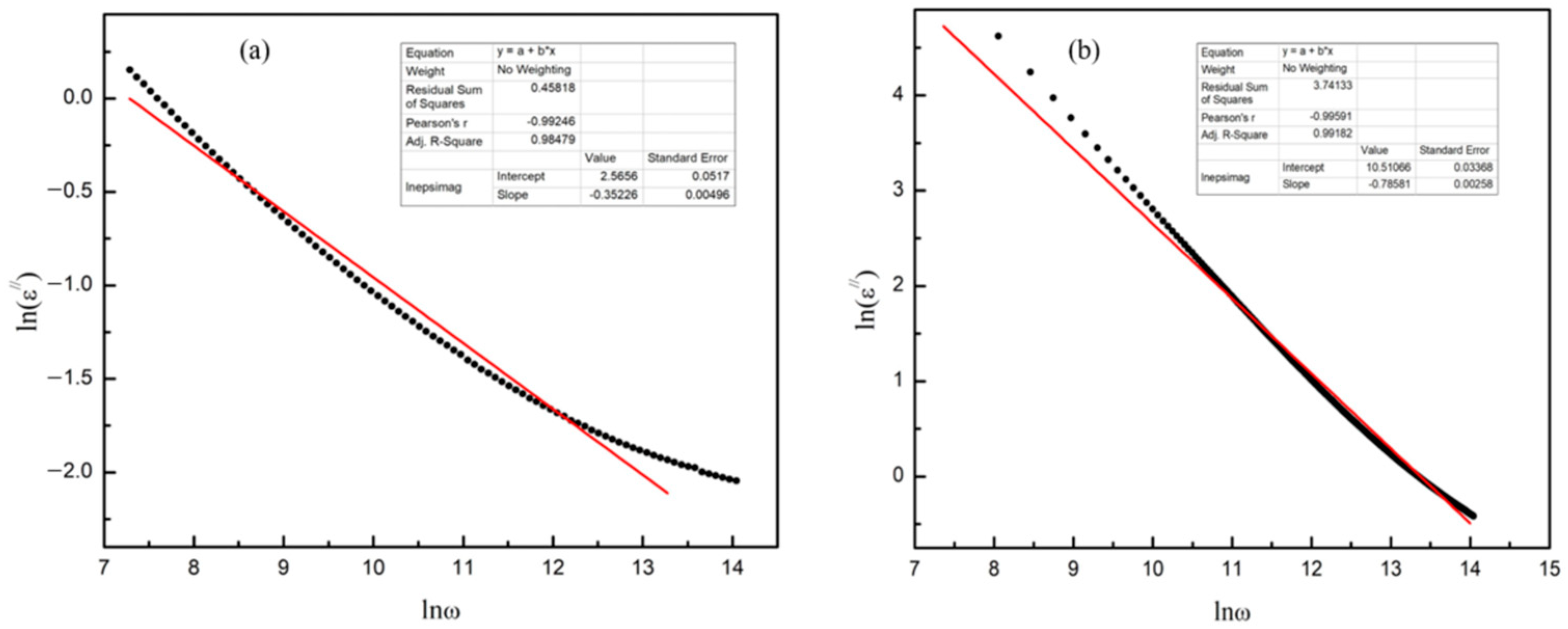 Inorganics 12 00035 g011