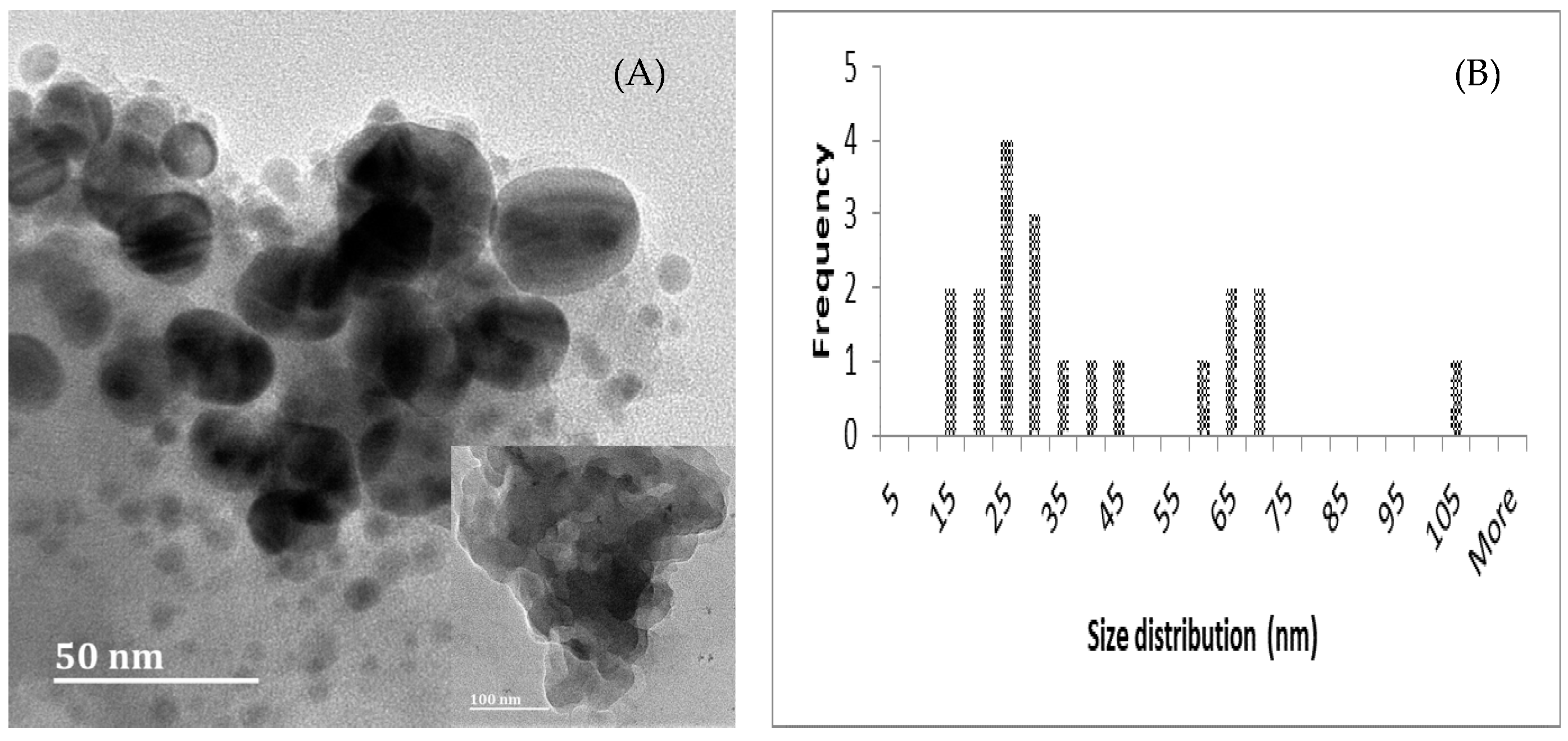 Inorganics 12 00036 g006