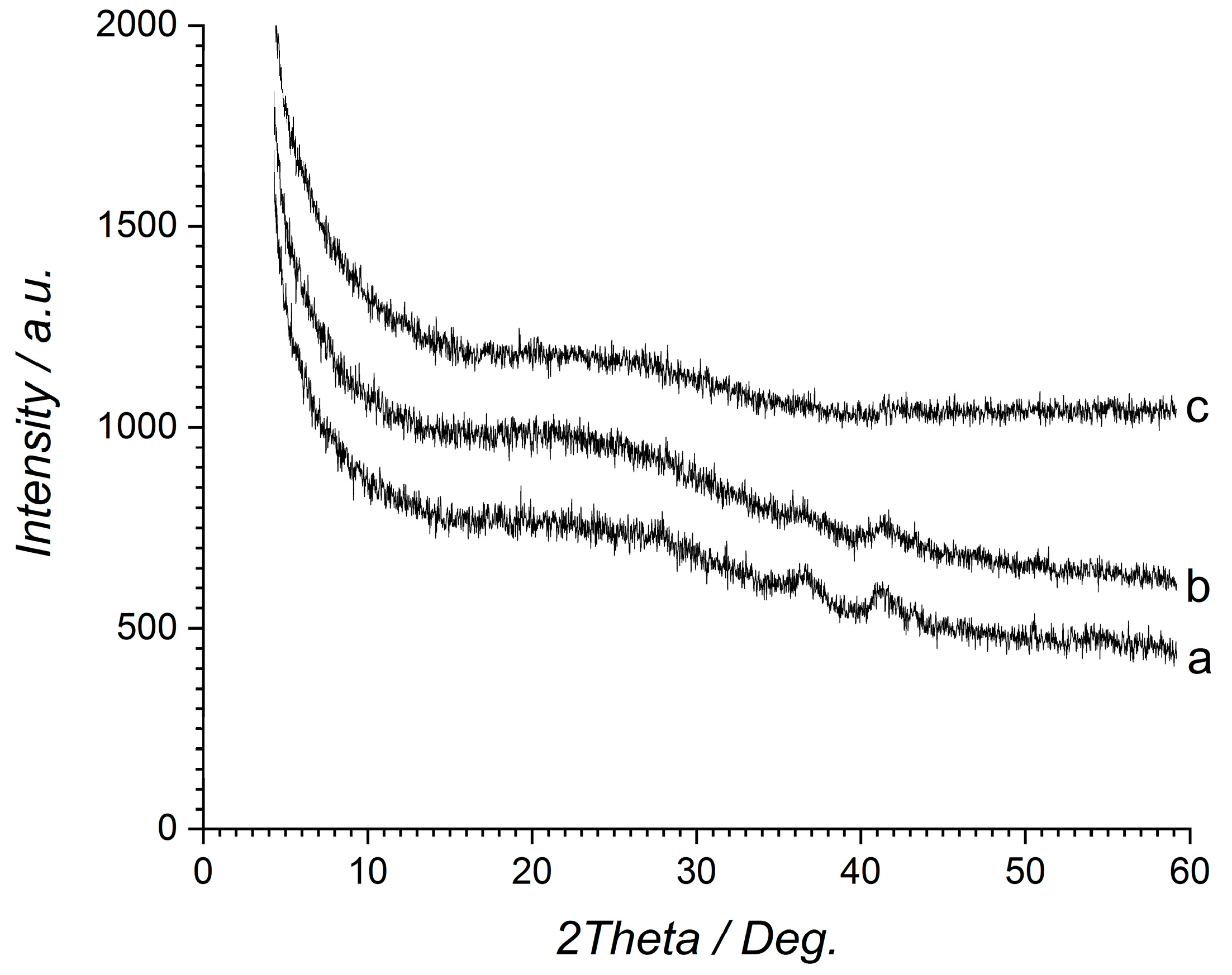 Inorganics 12 00037 g003