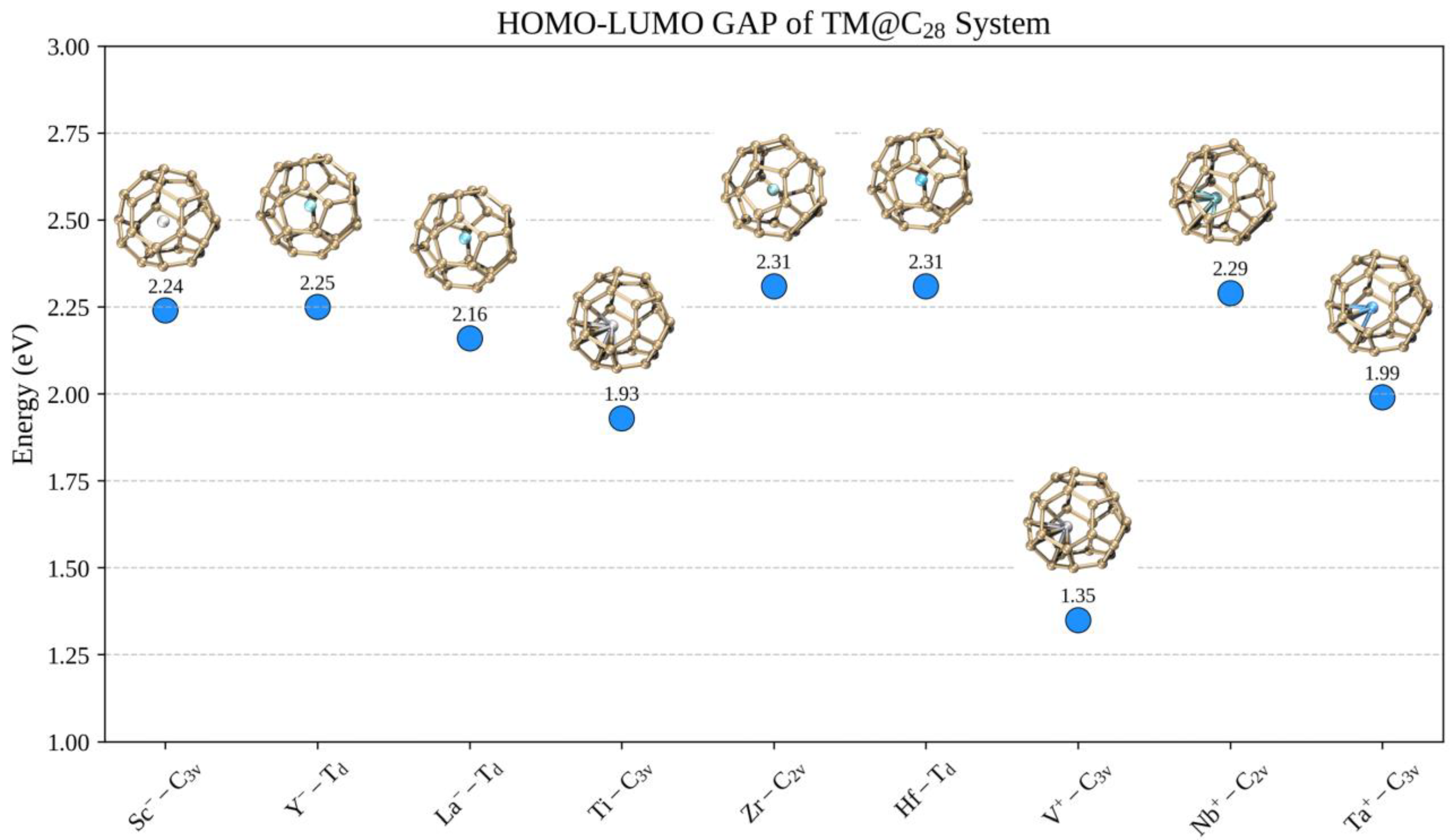 Inorganics 12 00040 g003