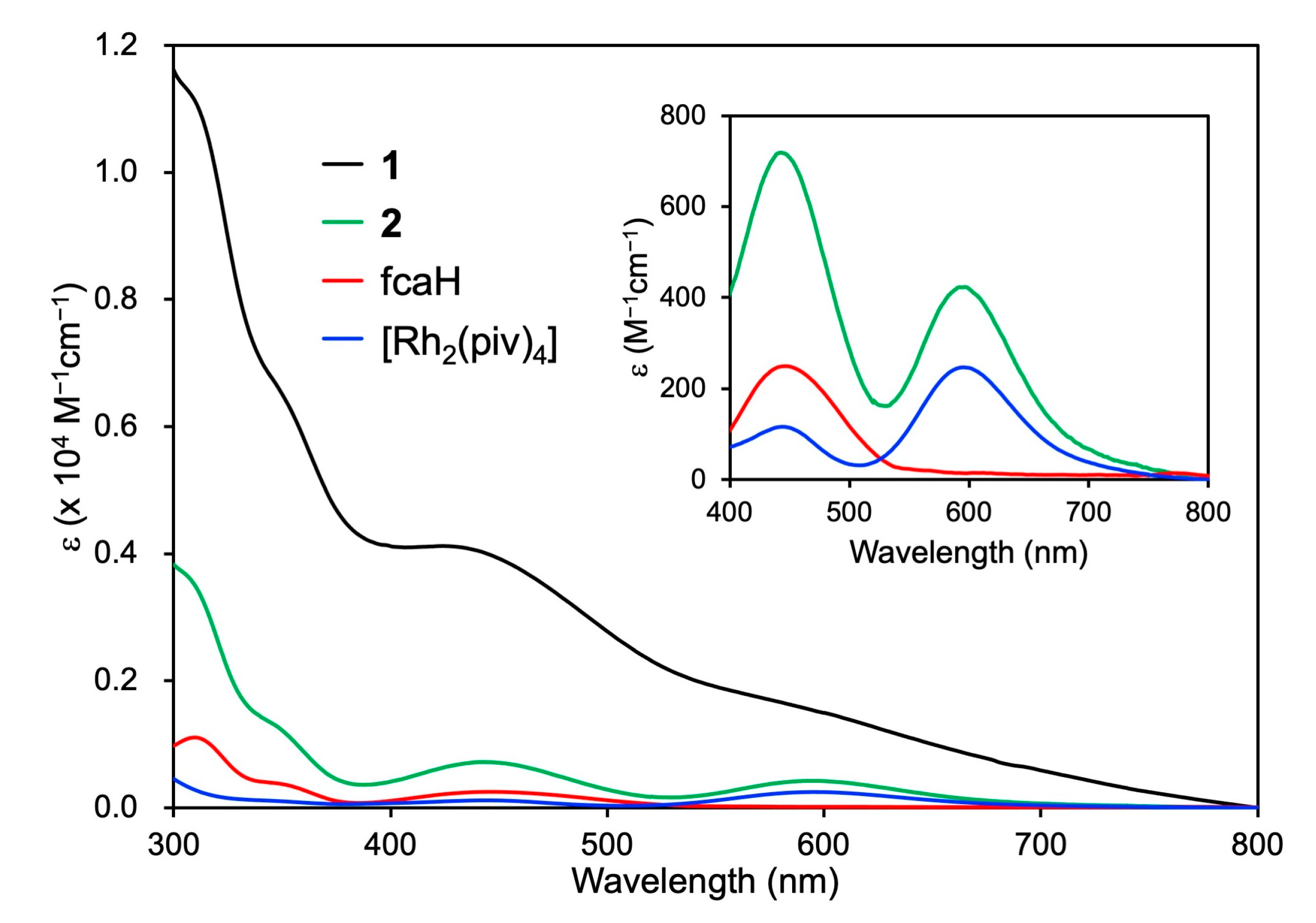 Inorganics 12 00041 g004