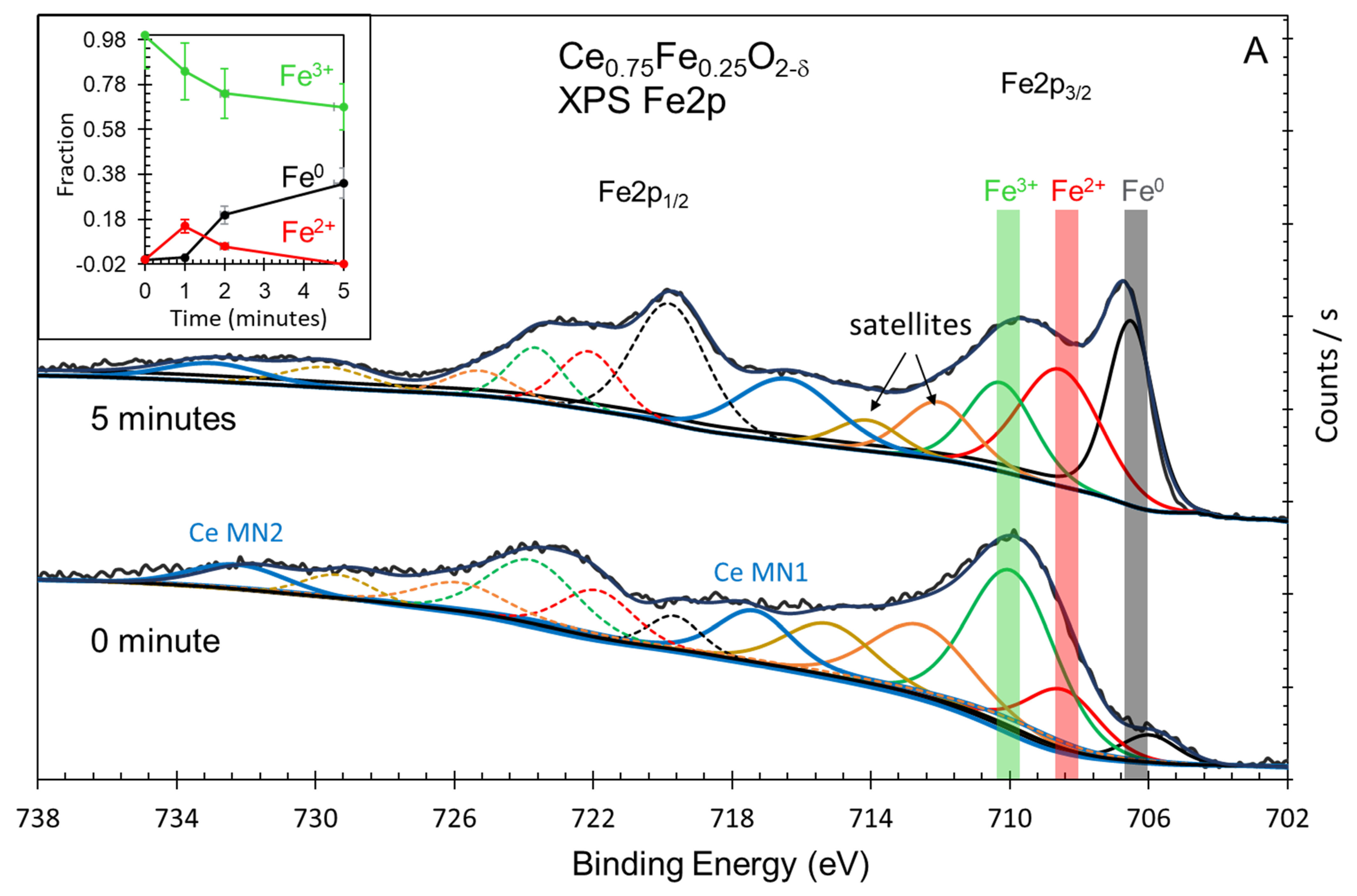 Inorganics 12 00042 g006a