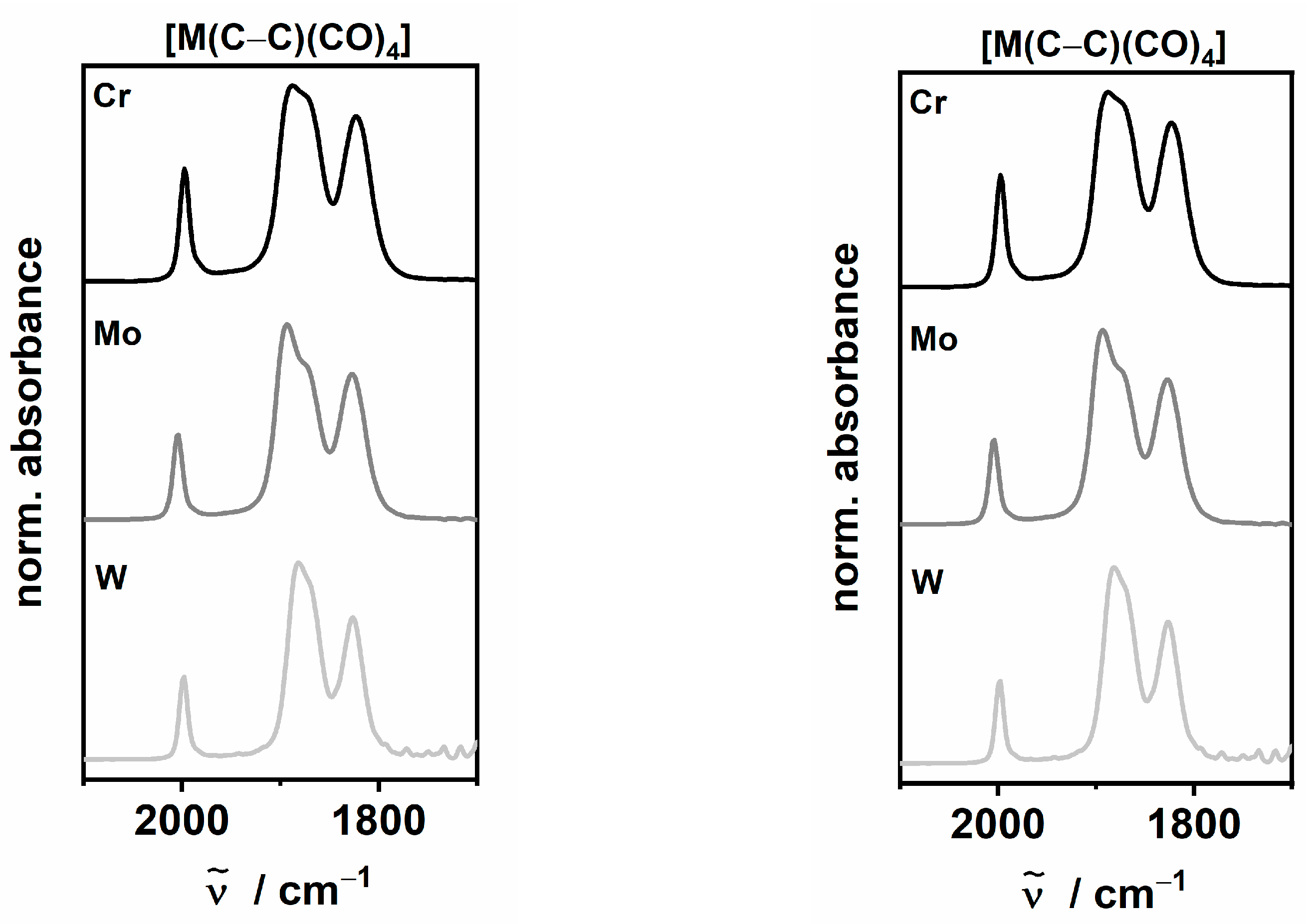 Inorganics 12 00046 g003
