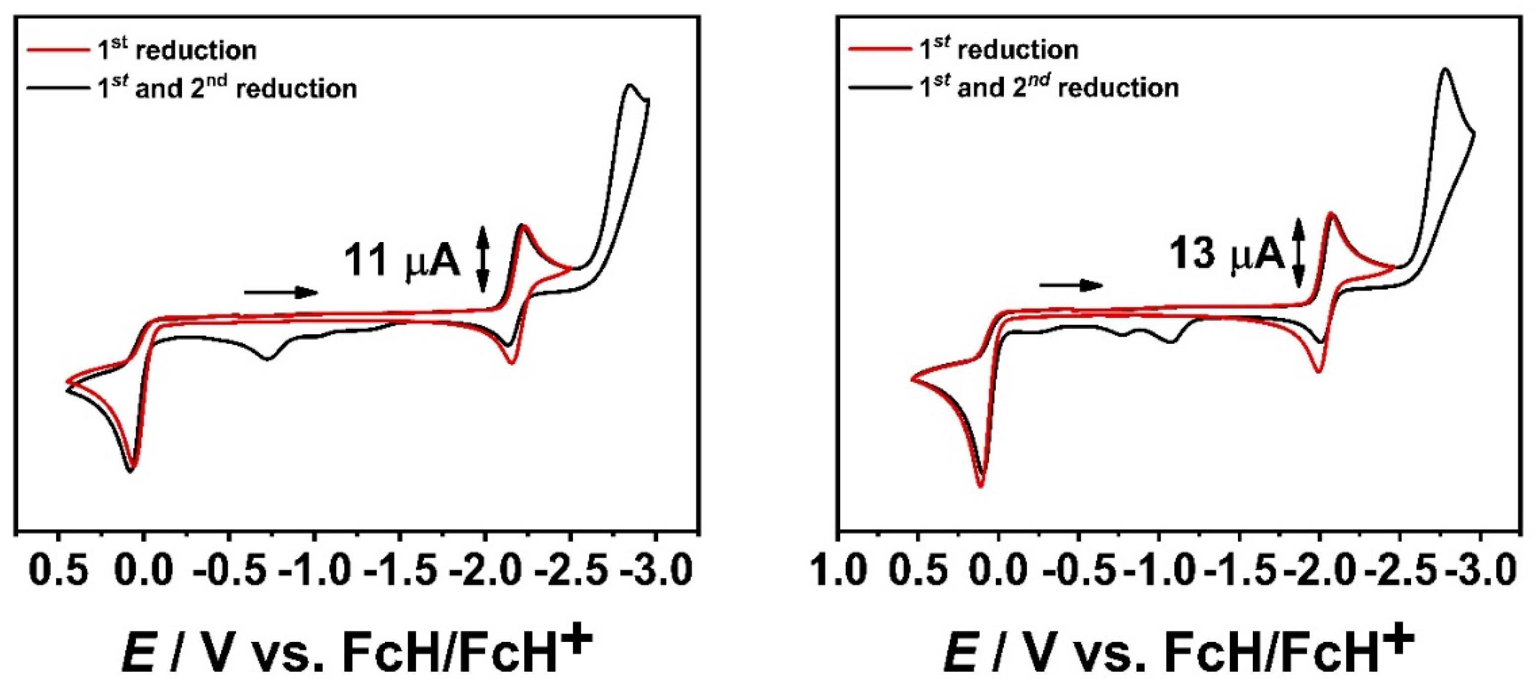 Inorganics 12 00046 g006