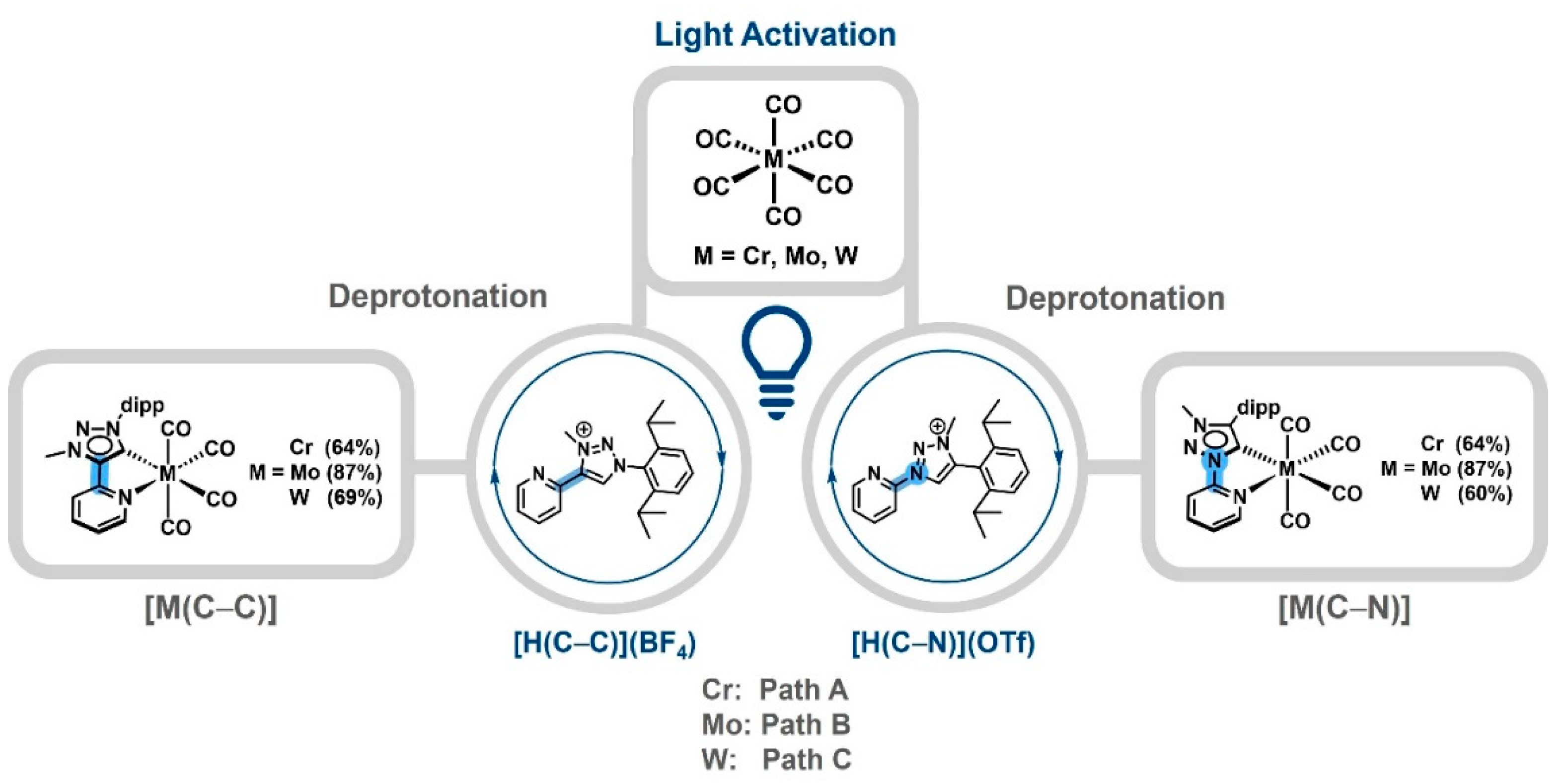 Inorganics 12 00046 sch002