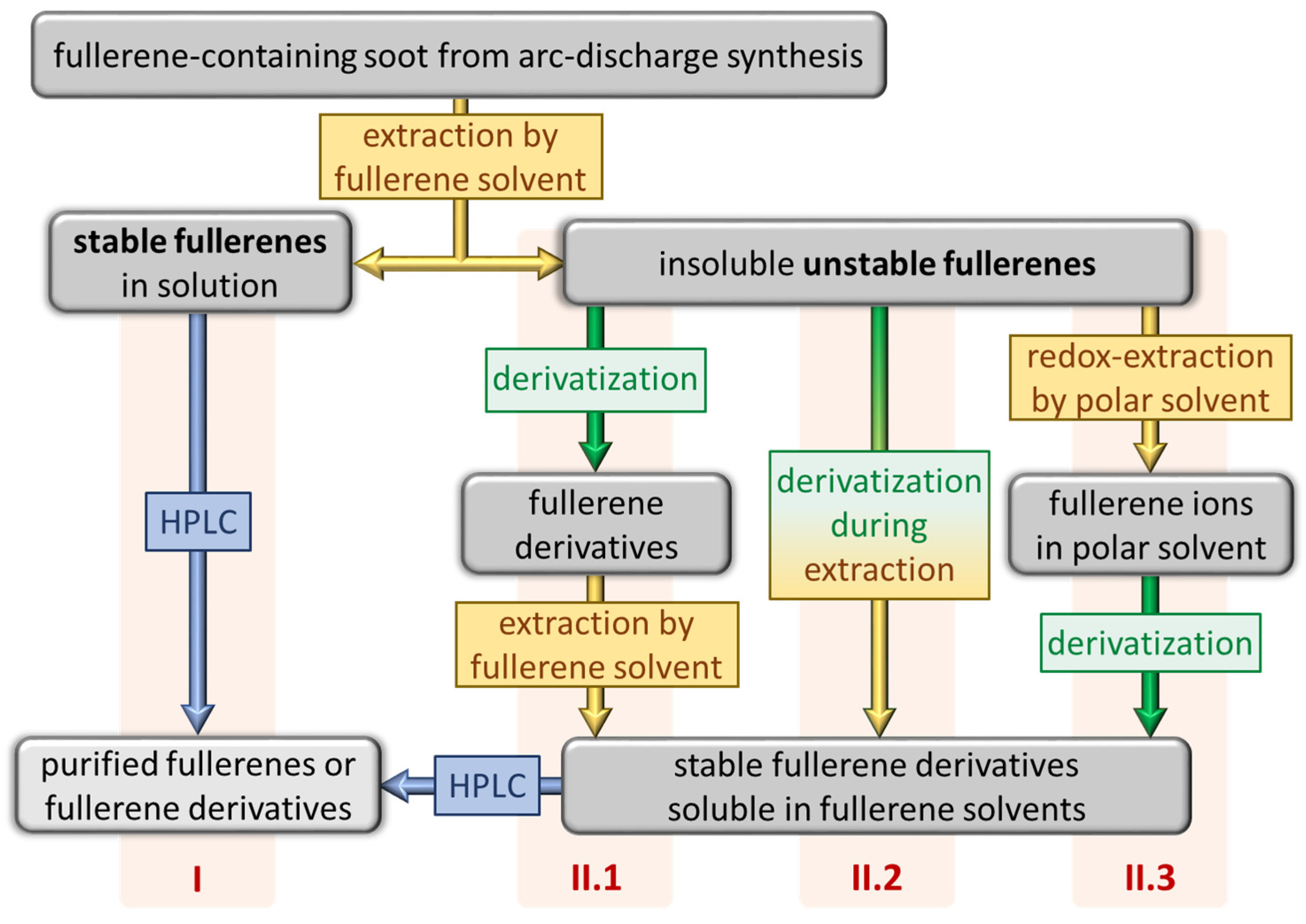 Inorganics 12 00048 g001