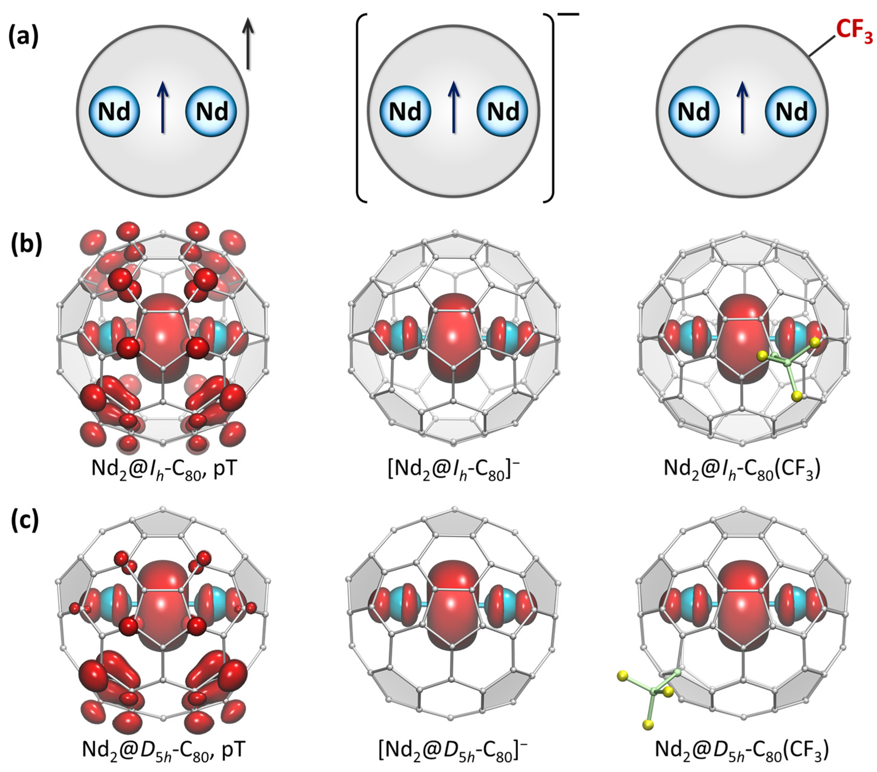 Inorganics 12 00048 g005