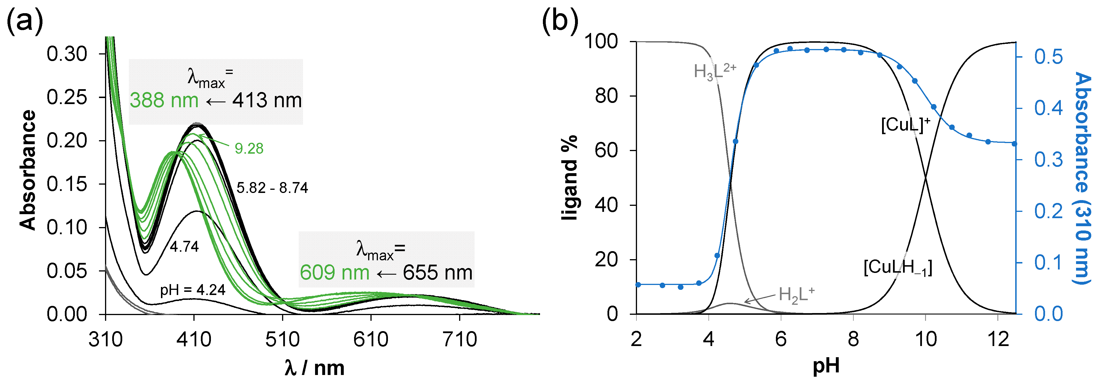 Inorganics 12 00049 g004